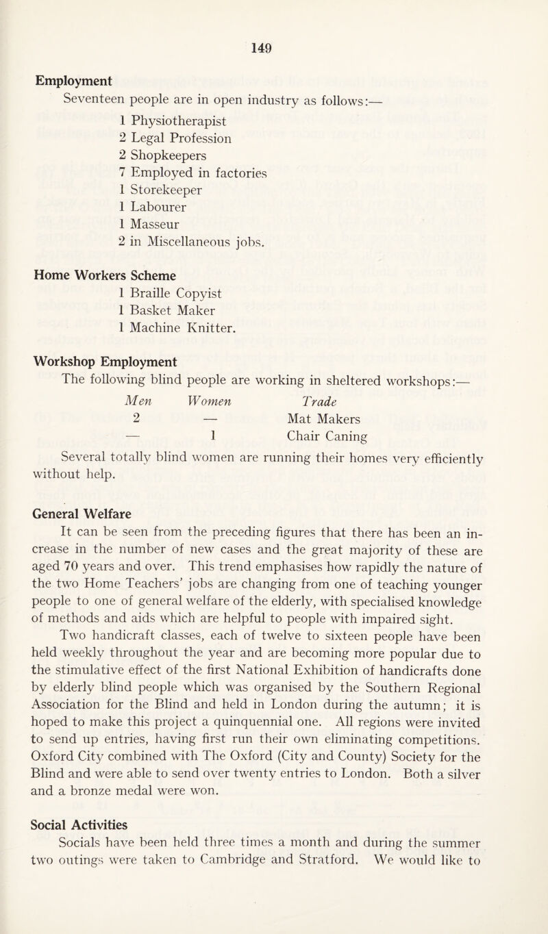 Employment Seventeen people are in open industry as follows:— 1 Physiotherapist 2 Legal Profession 2 Shopkeepers 7 Employed in factories 1 Storekeeper 1 Labourer 1 Masseur 2 in Miscellaneous jobs. Home Workers Scheme 1 Braille Copyist 1 Basket Maker 1 Machine Knitter. Workshop Employment The following blind people are working in sheltered workshops:— Men Women Trade 2 — Mat Makers — 1 Chair Caning Several totally blind women are running their homes very efficiently without help. General Welfare It can be seen from the preceding figures that there has been an in¬ crease in the number of new cases and the great majority of these are aged 70 years and over. This trend emphasises how rapidly the nature of the two Home Teachers’ jobs are changing from one of teaching younger people to one of general welfare of the elderly, with specialised knowledge of methods and aids which are helpful to people with impaired sight. Two handicraft classes, each of twelve to sixteen people have been held weekly throughout the year and are becoming more popular due to the stimulative effect of the first National Exhibition of handicrafts done by elderly blind people which was organised by the Southern Regional Association for the Blind and held in London during the autumn; it is hoped to make this project a quinquennial one. All regions were invited to send up entries, having first run their own eliminating competitions. Oxford City combined with The Oxford (City and County) Society for the Blind and were able to send over twenty entries to London. Both a silver and a bronze medal were won. Social Activities Socials have been held three times a month and during the summer two outings were taken to Cambridge and Stratford. We would like to