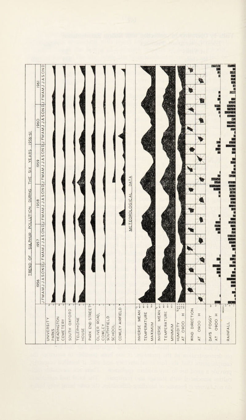 TRFND OF SULPHUR POLLUTION DURING THE SIX YEARS 1956-61 i 1 i 8? K38 mm teas