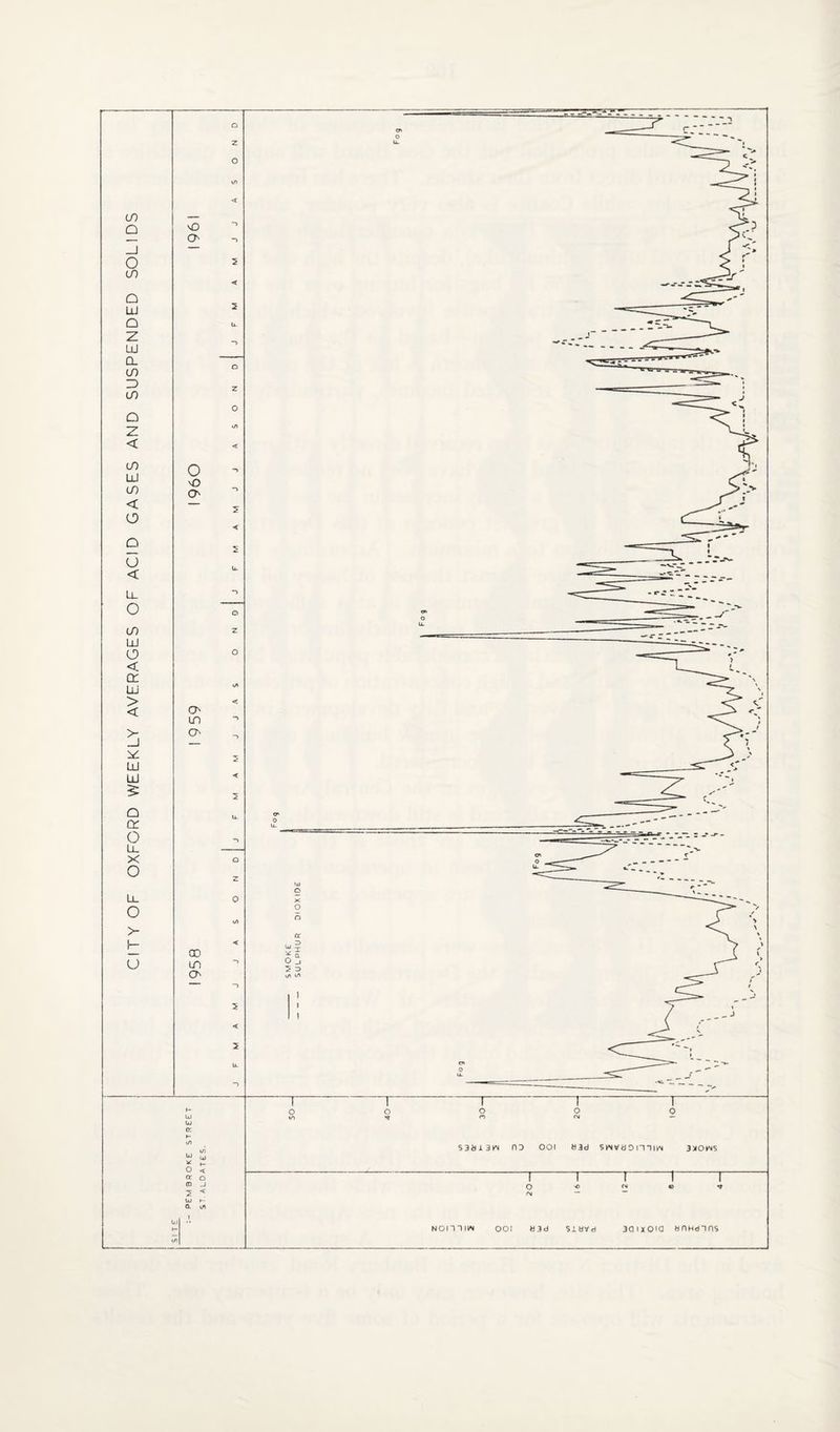CITY OF OXFORD WEEKLY AVERAGES OF ACID GASES AND SUSPENDED SOLIDS