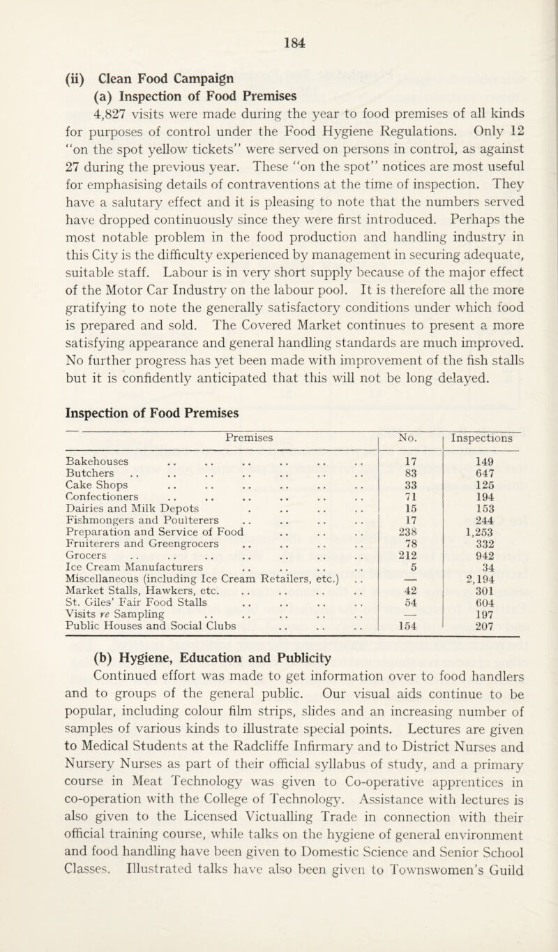 (ii) Clean Food Campaign (a) Inspection of Food Premises 4,827 visits were made during the year to food premises of all kinds for purposes of control under the Food Hygiene Regulations. Only 12 on the spot yellow tickets were served on persons in control, as against 27 during the previous year. These on the spot notices are most useful for emphasising details of contraventions at the time of inspection. They have a salutary effect and it is pleasing to note that the numbers served have dropped continuously since they were first introduced. Perhaps the most notable problem in the food production and handling industry in this City is the difficulty experienced by management in securing adequate, suitable staff. Labour is in very short supply because of the major effect of the Motor Car Industry on the labour pool. It is therefore all the more gratifying to note the generally satisfactory conditions under which food is prepared and sold. The Covered Market continues to present a more satisfying appearance and general handling standards are much improved. No further progress has yet been made with improvement of the fish stalls but it is confidently anticipated that this will not be long delayed. Inspection of Food Premises Premises No. Inspections Bakehouses 17 149 Butchers 83 647 Cake Shops 33 125 Confectioners 71 194 Dairies and Milk Depots 15 153 Fishmongers and Poulterers 17 244 Preparation and Service of Food 238 1,253 Fruiterers and Greengrocers 78 332 Grocers 212 942 Ice Cream Manufacturers 5 34 Miscellaneous (including Ice Cream Retailers, etc.) — 2,194 Market Stalls, Hawkers, etc. 42 301 St. Giles’ Fair Food Stalls 54 604 Visits re Sampling — 197 Public Houses and Social Clubs 154 207 (b) Hygiene, Education and Publicity Continued effort was made to get information over to food handlers and to groups of the general public. Our visual aids continue to be popular, including colour film strips, slides and an increasing number of samples of various kinds to illustrate special points. Lectures are given to Medical Students at the Radcliffe Infirmary and to District Nurses and Nursery Nurses as part of their official syllabus of study, and a primary course in Meat Technology was given to Co-operative apprentices in co-operation with the College of Technology. Assistance with lectures is also given to the Licensed Victualling Trade in connection with their official training course, while talks on the hygiene of general environment and food handling have been given to Domestic Science and Senior School Classes, Illustrated talks have also been given to Townswomen’s Guild