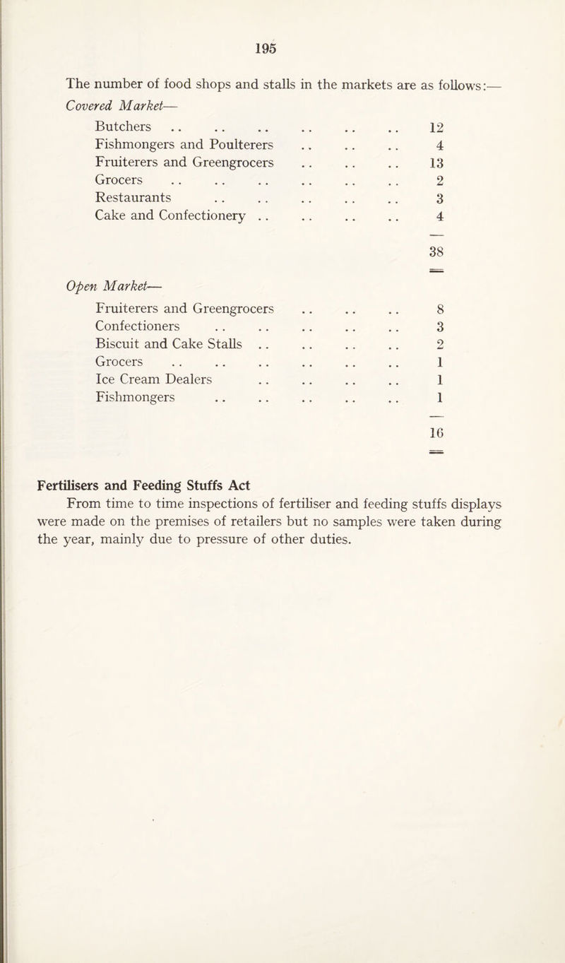 The number of food shops and stalls in the markets are as follows:— Covered Market— Butchers .. .. .. .. .. .. 12 Fishmongers and Poulterers .. .. .. 4 Fruiterers and Greengrocers .. . . .. 13 Grocers .. .. .. .. .. .. 2 Restaurants . . . . .. .. .. 3 Cake and Confectionery . . .. .. .. 4 38 Open Market— Fruiterers and Greengrocers .. .. .. 8 Confectioners .. .. .. .. .. 3 Biscuit and Cake Stalls .. .. .. .. 2 Grocers . . .. .. .. .. .. 1 Ice Cream Dealers .. .. .. .. 1 Fishmongers .. .. .. .. .. 1 16 Fertilisers and Feeding Stuffs Act From time to time inspections of fertiliser and feeding stuffs displays were made on the premises of retailers but no samples were taken during the year, mainly due to pressure of other duties.