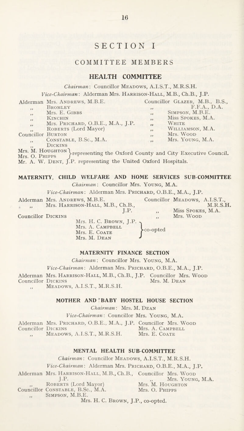 SECTION I COMMITTEE MEMBERS HEALTH COMMITTEE Chairman: Councillor Meadov/s, A.I.S.T., M.R.S.H. Vice-Chairman: Alderman Mrs. Harrison-Hall, M.B., Ch.B., J.P. Alderman Mrs. Andrews, M.B.E. Councillor Glazer, M.B., ,, Bromley > > F.F.A., D ,, Mrs. E. Gibbs Simpson, M.B.E. ,, Kinchin ff Miss Spokes, M.A. ,, Mrs. Prichard, O.B.E., M.A., J.P. White ,, Roberts (Lord Mayor) >> Williamson, M.A. Councillor Burton 9 } Mrs. Wood ,, Constable, B.Sc., M.A. 9 9 Mrs. Young, M.A. ,, Dickins Mrs O Oxford County and City Executive Council. Mr. A. W. Dent, J.P. representing the United Oxford Hospitals. MATERNITY, CHILD WELFARE AND HOME SERVICES SUB COMMITTEE Chairman: Councillor Mrs. Young, M.A. Vice-Chairman: Alderman Mrs. Prichard, O.B.E., M.A., J.P. Alderman Mrs. Andrews, M.B.E. Councillor Meadows, A.I.S.T., ,, Mrs. Harrison-Hall, M.B., Ch.B., M.R.S.H. J.P. ,, Miss Spokes, M.A. Councillor Dickins ,, Mrs. Wood Mrs. H. C. Brown, J.P. Mrs. A. Campbell Mrs. E. Coate Mrs. M. Dean MATERNITY FINANCE SECTION Chairman: Councillor Mrs. Young, M.A. Vice-Chairman: Alderman Mrs. Prichard, O.B.E., M.A., J.P. Alderman Mrs. Harrison-Hall, M.B., Ch.B., J.P. Councillor Mrs. Wood Councillor Dickins Mrs. M. Dean ,, Meadows, A.I.S.T., M.R.S.H. MOTHER AND f BABY HOSTEL HOUSE SECTION Chairman: Mrs. M. Dean Vice-Chairman: Councillor Mrs. Young, M.A. Alderman Mrs. Prichard, O.B.E., M.A., J.P. Councillor Mrs. Wood Councillor Dickins Mrs. A. Campbell ,, Meadows, A.I.S.T., M.R.S.H. Mrs. E. Coate MENTAL HEALTH SUB COMMITTEE Chairman: Councillor Meadows, A.I.S.T., M.R.S.H. Vice-Chairman: Alderman Mrs. Prichard, O.B.E., M.A., J.P. Alderman Mrs. Harrison-Hall, M.B., Ch.B., Councillor Mrs. Wood J.P. ,, Mrs. Young, M.A. ,, Roberts (Lord Mayor) Mrs. M. Houghton Councillor Constable, B.Sc., M.A. Mrs. O. Phipps ,, Simpson, M.B.E. Mrs. H. C. Brown, J.P., co-opted. ^co-opted
