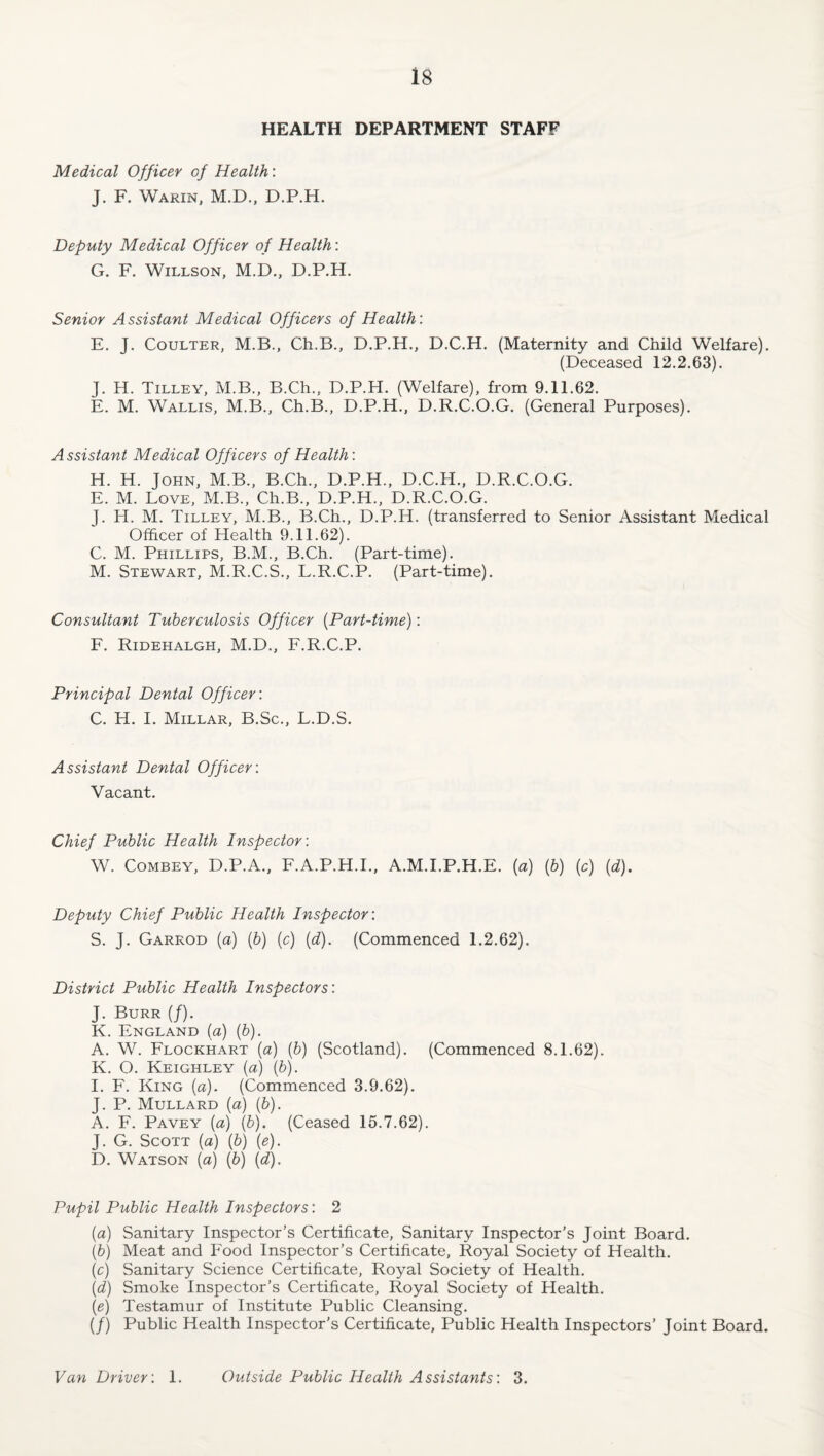 HEALTH DEPARTMENT STAFF Medical Officer of Health: J. F. Warin, M.D., D.P.H. Deputy Medical Officer of Health: G. F. Willson, M.D., D.P.H. Senior Assistant Medical Officers of Health: E. J. Coulter, M.B., Ch.B., D.P.H., D.C.H. (Maternity and Child Welfare). (Deceased 12.2.63). J. H. Tilley, M.B., B.Ch., D.P.H. (Welfare), from 9.11.62. E. M. Wallis, M.B., Ch.B., D.P.H., D.R.C.O.G. (General Purposes). Assistant Medical Officers of Health: H. H. John, M.B., B.Ch., D.P.H., D.C.H., D.R.C.O.G. E. M. Love, M.B., Ch.B., D.P.H., D.R.C.O.G. J. H. M. Tilley, M.B., B.Ch., D.P.H. (transferred to Senior Assistant Medical Officer of Health 9.11.62). C. M. Phillips, B.M., B.Ch. (Part-time). M. Stewart, M.R.C.S., L.R.C.P. (Part-time). Consultant Tuberculosis Officer {Part-time): E. Ridehalgh, M.D., F.R.C.P. Principal Dental Officer: C. H. I. Millar, B.Sc., L.D.S. Assistant Dental Officer: Vacant. Chief Public Health Inspector: W. COMBEY, D.P.A., F.A.P.H.I., A.M.l.P.H.E. (a) (6) (c) {d). Deputy Chief Public Health Inspector: S. J. Garrod (a) (b) (c) (d). (Commenced 1.2.62). District Public Health Inspectors: J. Burr (/). K. England {a) (6). A. W. Flockhart (a) (b) (Scotland). (Commenced 8.1.62). K. O. Keighley (a) (b). I. F. King (a). (Commenced 3.9.62). J. P. Mullard (a) (b). A. F. Pavey (a) (b). (Ceased 15.7.62). J. G. Scott (a) (b) (e). D. Watson (a) (b) (d). Pupil Public Health Inspectors: 2 (a) Sanitary Inspector’s Certificate, Sanitary Inspector's Joint Board. {b) Meat and Food Inspector’s Certificate, Royal Society of Health. (c) Sanitary Science Certificate, Royal Society of Health. {d) Smoke Inspector’s Certificate, Royal Society of Health. (e) Testamur of Institute Public Cleansing. (/) Public Health Inspector’s Certificate, Public Health Inspectors’ Joint Board. Van Driver: 1. Outside Public Health Assistants: 3.