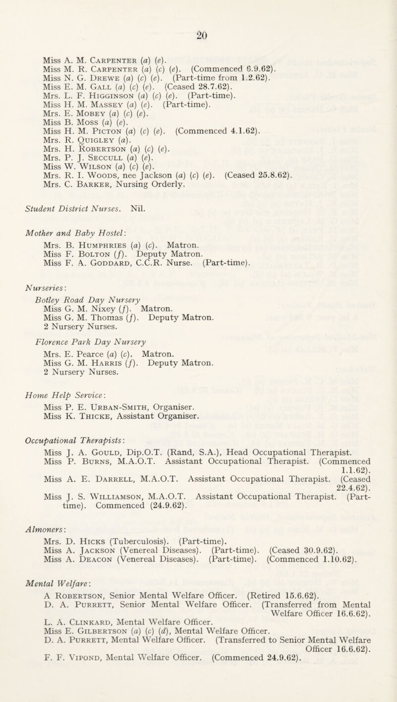 Miss A. M. Carpenter (a) {e). Miss M. R. Carpenter [a] (c) (e). (Commenced G.9.62). Miss N. G. Drewe (a) (c) (e). (Part-time from 1.2.62). Miss E. M. Gall (a) (c) (e). (Ceased 28.7.62). Mrs. L. F. Higginson (a) (c) (e). (Part-time). Miss H. M. Massey (a) (e). (Part-time). Mrs. E. Mobey (a) (c) (e). Miss B. Moss (a) (e). Miss H. M. PiCTON (a) (c) (e). (Commenced 4.1.62). Mrs. R. Quigley (a). Mrs. H. Robertson (a) (c) (e). Mrs. P. J. Seccull (a) (e). Miss W. Wilson (a) (c) (e). Mrs. R. 1. Woods, nee Jackson (a) (c) (e). (Ceased 25.8.62). Mrs. C. Barker, Nursing Orderly. Student District Nurses. Nil. Mother and Baby Hostel: Mrs. B. Humphries (a) (c). Matron. Miss F. Bolton (/). Deputy Matron. Miss F. A. Goddard, C.C.R. Nurse. (Part-time). Nurseries: Botley Road Day Nursery Miss G. M. Nixey (/). Matron. Miss G. M. Thomas (/). Deputy Matron. 2 Nursery Nurses. Florence Park Day Nursery Mrs. E. Pearce {a) (c). Matron. Miss G. M. Harris (/). Deputy Matron. 2 Nursery Nurses. Home Help Service: Miss P. E. Urban-Smith, Organiser. Miss K. Thicke, Assistant Organiser. Occupational Therapists: Miss J. A. Gould, Dip.O.T. (Rand, S.A.), Head Occupational Therapist. Miss P. Burns, M.A.O.T. Assistant Occupational Therapist. (Commenced 1.1.62). Miss A. E. Darrell, M.A.O.T. Assistant Occupational Therapist. (Ceased 22.4.62). Miss J. S. Williamson, M.A.O.T. Assistant Occupational Therapist. (Part- time). Commenced (24.9.62). A Imoners: Mrs. D. Hicks (Tuberculosis). (Part-time). Miss A. Jackson (Venereal Diseases). (Part-time). (Ceased 30.9.62). Miss A. Deacon (Venereal Diseases). (Part-time). (Commenced 1.10.62). Mental Welfare: A Robertson, Senior Mental Welfare Officer. (Retired 15.6.62). D. A. PuRRETT, Senior Mental Welfare Officer. (Transferred from Mental Welfare Officer 16.6.62). L. A. Clinkard, Mental Welfare Officer. Miss E. Gilbertson [a) (c) [d), Mental Welfare Officer. D. A. PuRRETT, Mental Welfare Officer. (Transferred to Senior Mental Welfare Officer 16.6.62). F. F. ViPOND, Mental Welfare Officer. (Commenced 24.9.62).