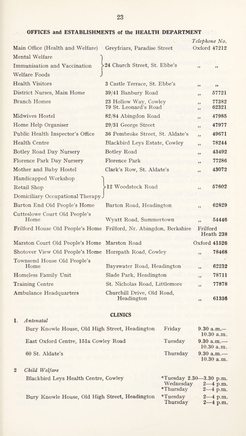 OFFICES and ESTABLISHMENTS of the HEALTH DEPARTMENT Telephone No. Main Office (Health and Welfare) Greyfriars, Paradise Street Oxford 47212 Mental Welfare Immunisation and Vaccination Welfare Foods Health Visitors 3 Castle Terrace, St. Ebbe’s 99 District Nurses, Main Home 39/41 Banbury Road it 67721 Branch Homes 23 Hollow Way, Cowley 79 St. Leonard’s Road f 9 77382 62321 Midwives Hostel 82/84 Abingdon Road t 9 47985 Home Help Organiser 29/31 George Street 9 9 47977 Public Health Inspector’s Office 36 Pembroke Street, St. Aldate’s 99 49671 Health Centre Blackbird Leys Estate, Cowley 99 78244 Botley Road Day Nursery Botley Road 99 43492 Florence Park Day Nursery Florence Park 99 77286 Mother and Baby Hostel Clark's Row, St. Aldate’s 99 43072 Handicapped Workshop Retail Shop >12 Woodstock Road 9 9 67602 Domiciliary Occupational Therapy.. Barton End Old People’s Home Barton Road, Headington 9 9 62829 Cutteslowe Court Old People’s Home Wyatt Road, Summertown 99 64446 Frilford House Old People’s Home Frilford, Nr. Abingdon, Berkshire Frilford Heath 238 Marston Court Old People’s Home Marston Road Oxford 41626 Shotover View Old People’s Home Horspath Road, Cowley 9 9 78468 Townsend House Old People’s Home Bayswater Road, Headington 9 9 62232 Homeless Family Unit Slade Park, Headington 9 9 78711 Training Centre St. Nicholas Road, Littlemore 99 77878 Ambulance Headquarters Churchill Drive, Old Road, Headington 99 61336 1. Antenatal CLINICS Bury Knowle House, Old High Street, Headington Friday 9.30 a.m.— 10.30 a.m. East Oxford Centre, I51a Cowley Road Tuesday 9.30 a.m.— 10.30 a.m. 60 St. Aldate’s Thursday 9.30 a.m.— 10,30 a.m. 2 Child Welfare Blackbird Leys Health Centre, Cowley *Tuesday 2.30—3.30 p.m. Wednesday 2—4 p.m. * Thursday 2—4 p.m. Bury Knowle House, Old High Street, Headington *Tuesday 2—4 p.m. Thursday 2—4 p.m. ■24 Church Street, St. Ebbe’s