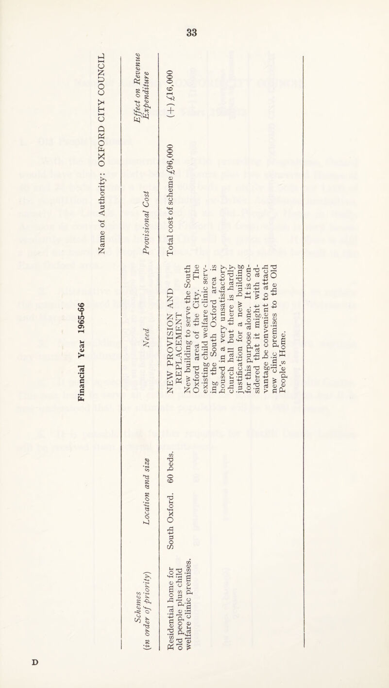 Financial Year 1965-66 i—( !z; H h-t Q X -(-> • rH IH rCl 4-' 3 <1^ (U a 03 X §i 50 S> <o 1,^ 'Ki <o • p*i ;:> a, •ri 50 § 3 5S o •<s> 3 <4 o o <0 to g iJO -3 50 . 3 o •>s> O o + o o o^ Oi 0 a 0 rC CO O 0 I ' I o3 4-> O H Q X <1 X O H-( cn HH > O cn 0 +-> 0 t ^ 0) rC CO 4^ I^ 4-> • rH U w X H X M 5 0^ g 4^ O pd bo , U .a 0 <1 TD H ph a Td wf p^ j ^ > •'' CO 0 o a rH TO a r ^ <0 1h 0 O O 0 bO !h o 4-1 O o3 t+H CO o3 0 a >H fi 0 3 r3 OJ 0 3 d I ( • rH a a:5 0 3 3 iH O I I 3 d O 3 o CO r3 r3 o 3 40 4-> 3 0 r3 0 ><: X O - a ■3 ^ ■g« bo 0 3 ^ •rH -(_> 40 <0 V X S’ 0 .3 -P > MH 3 3 3^-2 .3 r3 40 _, 3 nd ^ o 0 o 53 CO 0 • n a ^ O r3 TO r3 0 -3, •+^ -a ^ a TO 3 0 > 3 O 0 0 40 CO -TO O 0 5 3 3^ O 40 CO 0 CO • ^ a 0 0 pH CO d 0 0 0 d • I—( CO ^•3 S’ 0 a o D:; _^co *0 Ph o 0 pp CO d 0 rP o CO ■d 0 o MH X o 3 O CO CO torri ^ o S CO ■■•3 g 2 0 0 a 3 3 50 pj O TO r3 ^ o - *^3 03 0 4J O a o 0 d pl, TO CO _ PJ D