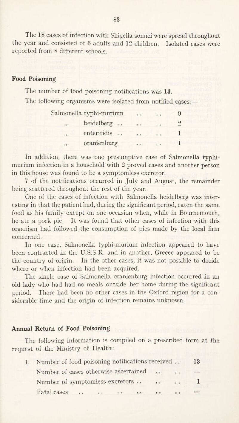 The 18 cases of infection with Shigella sonnei were spread throughout the year and consisted of 6 adults and 12 children. Isolated cases were reported from 8 different schools. Food Poisoning The number of food poisoning notifications was 13. The following organisms were isolated from notified cases:— Salmonella typhi-murium ,, heidelberg .. ,, enter!tidis .. ,, oranienburg 9 2 1 1 In addition, there was one presumptive case of Salmonella typhi- murium infection in a household with 2 proved cases and another person in this house was found to be a symptomless excretor. 7 of the notifications occurred in July and August, the remainder being scattered throughout the rest of the year. One of the cases of infection with Salmonella heidelberg was inter¬ esting in that the patient had, during the significant period, eaten the same food as his family except on one occasion when, while in Bournemouth, he ate a pork pie. It was found that other cases of infection with this organism had followed the consumption of pies made by the local firm concerned. In one case. Salmonella typhi-murium infection appeared to have been contracted in the U.S.S.R. and in another, Greece appeared to be the country of origin. In the other cases, it was not possible to decide where or when infection had been acquired. The single case of Salmonella oranienburg infection occurred in an old lady who had had no meals outside her home during the significant period. There had been no other cases in the Oxford region for a con¬ siderable time and the origin of infection remains unknown. Annual Return of Food Poisoning The following information is compiled on a prescribed form at the request of the Ministry of Health: 1. Number of food poisoning notifications received .. 13 Number of cases otherwise ascertained .. .. — Number of symptomless excretors .. .. .. 1 Fatal cases .. .. . • .. .. .. —