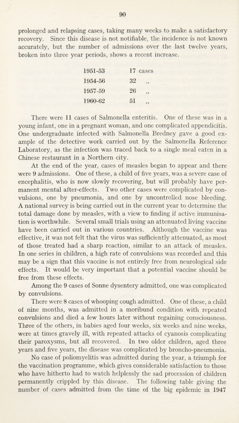 prolonged and relapsing cases, taking many weeks to make a satisfactory recovery. Since this disease is not notifiable, the incidence is not known accurately, but the number of admissions over the last twelve years, broken into three year periods, shows a recent increase. 1951-53 1954-56 1957-59 1960-62 There were 11 cases of Salmonella enteritis. One of these was in a young infant, one in a pregnant woman, and one complicated appendicitis. One undergraduate infected with Salmonella Bredney gave a good ex¬ ample of the detective work carried out by the Salmonella Reference Laboratory, as the infection was traced back to a single meal eaten in a Chinese restaurant in a Northern city. At the end of the year, cases of measles began to appear and there were 9 admissions. One of these, a child of five years, was a severe case of encephalitis, who is now slowly recovering, but will probably have per¬ manent mental after-effects. Two other cases were complicated by con¬ vulsions, one by pneumonia, and one by uncontrolled nose bleeding. A national survey is being carried out in the current year to determine the total damage done by measles, with a view to finding if active immunisa¬ tion is worthwhile. Several small trials using an attenuated living vaccine have been carried out in various countries. Although the vaccine was effective, it was not felt that the virus was sufficiently attenuated, as most of those treated had a sharp reaction, similar to an attack of measles. In one series in children, a high rate of convulsions was recorded and this may be a sign that this vaccine is not entirely free from neurological side effects. It would be very important that a potential vaccine should be free from these effects. Among the 9 cases of Sonne dysentery admitted, one was complicated by convulsions. There were 8 cases of whooping cough admitted. One of these, a child of nine months, was admitted in a moribund condition with repeated convulsions and died a few hours later without regaining consciousness. Three of the others, in babies aged four weeks, six weeks and nine weeks, were at times gravely ill, with repeated attacks of cyanosis complicating their paroxysms, but all recovered. In two older children, aged three years and five years, the disease was complicated by broncho-pneumonia. No case of pohomyelitis was admitted during the year, a triumph for the vaccination programme, which gives considerable satisfaction to those who have hitherto had to watch helplessly the sad procession of children permanently crippled by this disease. The following table giving the number of cases admitted from the time of the big epidemic in 1947 17 cases 32 „ 26 „ 51 ..