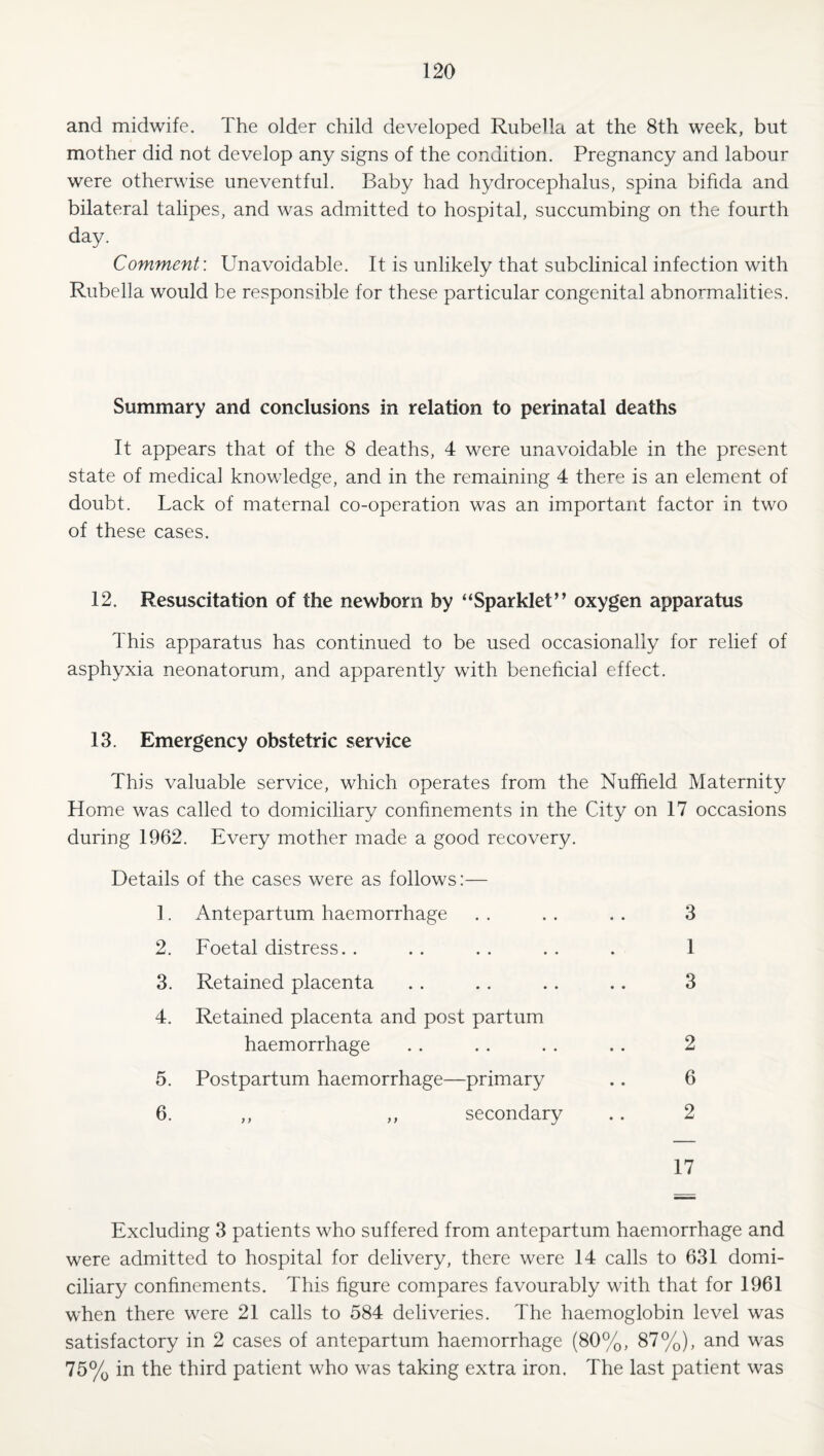 and midwife. The older child developed Rubella at the 8th week, but mother did not develop any signs of the condition. Pregnancy and labour were otherwise uneventful. Baby had hydrocephalus, spina bifida and bilateral talipes, and was admitted to hospital, succumbing on the fourth day. Comment: Unavoidable. It is unlikely that subclinical infection with Rubella would be responsible for these particular congenital abnormalities. Summary and conclusions in relation to perinatal deaths It appears that of the 8 deaths, 4 were unavoidable in the present state of medical knowledge, and in the remaining 4 there is an element of doubt. Lack of maternal co-operation was an important factor in two of these cases. 12. Resuscitation of the newborn by “Sparklet” oxygen apparatus This apparatus has continued to be used occasionally for relief of asphyxia neonatorum, and apparently with beneficial effect. 13. Emergency obstetric service This valuable service, which operates from the Nuffield Maternity Home was called to domiciliary confinements in the City on 17 occasions during 1962. Every mother made a good recovery. Details of the cases were as follows:— 1. Antepartum haemorrhage 3 2. Eoetal distress. . 1 3. Retained placenta 3 4. Retained placenta and post partum haemorrhage 2 5. Postpartum haemorrhage—primary 6 6. ,, ,, secondary 2 17 Excluding 3 patients who suffered from antepartum haemorrhage and were admitted to hospital for delivery, there were 14 calls to 631 domi¬ ciliary confinements. This figure compares favourably with that for 1961 when there were 21 calls to 584 deliveries. The haemoglobin level was satisfactory in 2 cases of antepartum haemorrhage (80%, 87%), and was 75% in the third patient who was taking extra iron. The last patient was