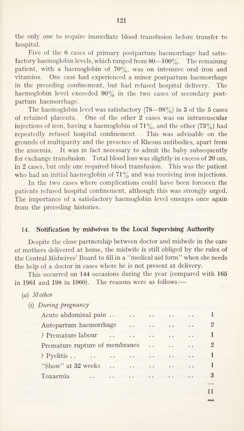 the only one to require immediate blood transfusion before transfer to hospital. Five of the 6 cases of primary postpartum haemorrhage had satis¬ factory haemoglobin levels, which ranged from 80—100%. The remaining patient, with a haemoglobin of 70%, was on intensive oral iron and vitamins. One case had experienced a minor postpartum haemorrhage in the preceding confinement, but had refused hospital delivery. The haemoglobin level exceeded 90% in the two cases of secondary post¬ partum haemorrhage. The haemoglobin level was satisfactory (78—98%) in 3 of the 5 cases of retained placenta. One of the other 2 cases was on intramuscular injections of iron, having a haemoglobin of 71%, and the other (73%) had repeatedly refused hospital confinement. This was advisable on the grounds of multiparity and the presence of Rhesus antibodies, apart from the anaemia. It was in fact necessary to admit the baby subsequently for exchange transfusion. Total blood loss was slightly in excess of 20 ozs. in 2 cases, but only one required blood transfusion. This was the patient who had an initial haemoglobin of 71% and was receiving iron injections. In the two cases where complications could have been foreseen the patients refused hospital confinement, although this was strongly urged. The importance of a satisfactory haemoglobin level emerges once again from the preceding histories. 14. Notification by midwives to the Local Supervising Authority Despite the close partnership between doctor and midwife in the care of mothers delivered at home, the midwife is still obliged by the rules of the Central Midwives’ Board to fill in a ‘'medical aid form” when she needs the help of a doctor in cases where he is not present at delivery. This occurred on 144 occasions during the year (compared with 165 in 1961 and 198 in 1960). The reasons were as follows:— [a) Mother (i) During pregnancy Acute abdominal pain .. .. .. .. .. 1 Antepartum haemorrhage .. .. .. .. 2 ? Premature labour .. .. .. .. .. 1 Premature rupture of membranes .. .. .. 2 ? Pyelitis . . .. .. •. • • • • •. 1 “Show” at 32 weeks . . .. .. .. .. 1 Toxaemia .. .. • • • • • • • • 3 11