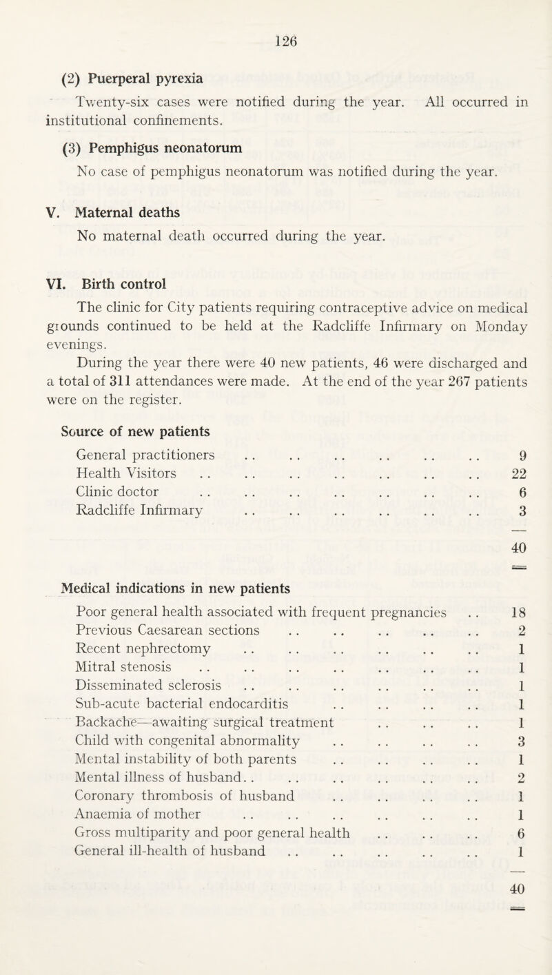 (2) Puerperal pyrexia Twenty-six cases were notified during the year. All occurred in institutional confinements. (3) Pemphigus neonatorum No case of pemphigus neonatorum was notified during the year. V. Maternal deaths No maternal death occurred during the year. VI. Birth control The clinic for City patients requiring contraceptive advice on medical grounds continued to be held at the Radcliffe Infirmary on Monday evenings. During the year there were 40 new patients, 46 were discharged and a total of 311 attendances were made. At the end of the year 267 patients were on the register. Source of new patients General practitioners . . . . . . . . . . . . 9 Health Visitors . . . . . . . . . . .. . . 22 Clinic doctor . . . . . . . . . . . . . , 6 Radcliffe Infirmary . . . . . . . . . . . . 3 40 Medical indications in new patients Poor general health associated with frequent pregnancies . . 18 Previous Caesarean sections . . .. . . .. . . 2 Recent nephrectomy . . . . . . .. .. . . 1 Mitral stenosis . . . . . . . . .. . . . . 1 Disseminated sclerosis . . . . . . . . . . . . 1 Sub-acute bacterial endocarditis . . . . . . . . 1 Backache—awaiting surgical treatrhent . . . . . . 1 Child with congenital abnormality . . . . . . . . 3 Mental instability of both parents . . . . . . . . 1 Mental illness of husband. . . . . . . . . . . . 2 Coronary thrombosis of husband . . . . . . . . 1 Anaemia of mother . . . . . . . . . . . . 1 Gross multiparity and poor general health . . . . . . 6 General ill-health of husband . . . . . . . . . . 1 40