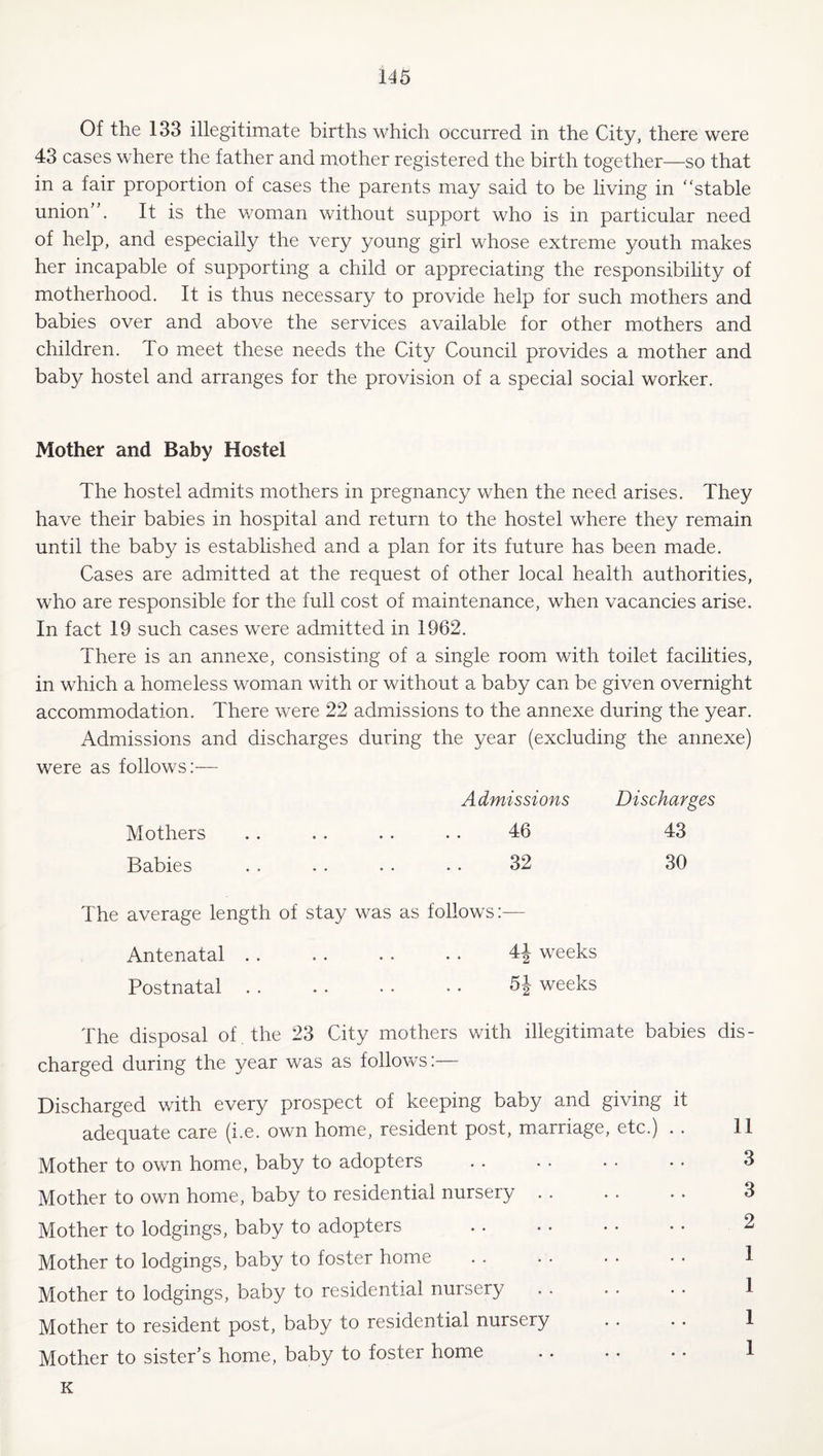 Of the 133 illegitimate births which occurred in the City, there were 43 cases where the father and mother registered the birth together—so that in a fair proportion of cases the parents may said to be living in '‘stable union . It is the woman without support who is in particular need of help, and especially the very young girl whose extreme youth makes her incapable of supporting a child or appreciating the responsibility of motherhood. It is thus necessary to provide help for such mothers and babies over and above the services available for other mothers and children. To meet these needs the City Council provides a mother and baby hostel and arranges for the provision of a special social worker. Mother and Baby Hostel The hostel admits mothers in pregnancy when the need arises. They have their babies in hospital and return to the hostel where they remain until the baby is established and a plan for its future has been made. Cases are admitted at the request of other local health authorities, who are responsible for the full cost of maintenance, when vacancies arise. In fact 19 such cases were admitted in 1962. There is an annexe, consisting of a single room with toilet facilities, in which a homeless woman with or without a baby can be given overnight accommodation. There were 22 admissions to the annexe during the year. Admissions and discharges during the year (excluding the annexe) were as follows;— Admissions Discharges Mothers .. . . . . . . 46 43 Babies . . . . . . . . 32 30 The average length of stay was as follows:— Antenatal. 4i weeks Postnatal. SJ weeks The disposal of . the 23 City mothers with illegitimate babies dis¬ charged during the year was as follows:— Discharged with every prospect of keeping baby and giving it adequate care (i.e. own home, resident post, marriage, etc.) . . II Mother to own home, baby to adopters . . . . • • • • 3 Mother to own home, baby to residential nursery . . . . . . 3 Mother to lodgings, baby to adopters . 2 Mother to lodgings, baby to foster home . 1 Mother to lodgings, baby to residential nursery . . . . . . 1 Mother to resident post, baby to residential nursery . . . . 1 Mother to sister’s home, baby to foster home .. .. . • 1 K