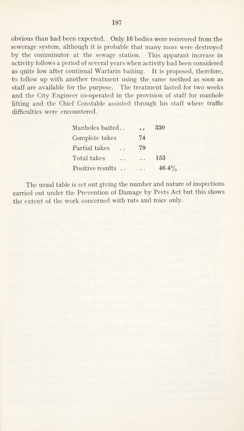 obvious than had been expected. Only 16 bodies were recovered from the sewerage system, although it is probable that many more were destroyed by the comminutor at the sewage station. This apparant increase in activity follows a period of several years when activity had been considered as quite low after continual Warfarin baiting. It is proposed, therefore, to follow up with another treatment using the same method as soon as staff are available for the purpose. The treatment lasted for two weeks and the City Engineer co-operated in the provision of staff for manhole lifting and the Chief Constable assisted through his staff where traffic difficulties were encountered. Manholes baited. . Com.plete takes Partial takes Total takes Positive results .. 330 74 79 153 46.4% The usual table is set out giving the number and nature of inspections carried out under the Prevention of Damage by Pests Act but this shows the extent of the work concerned with rats and mice only.