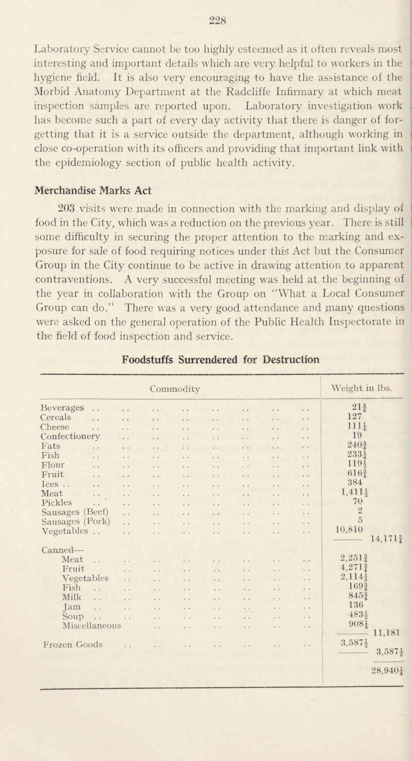Laboratory Service cannot be too highly esteemed as it often reveals most interesting and important details which are very helpful to workers in the hygiene field. It is also very encouraging to have the assistance of the Morbid Anatomy Department at the Radcliffe Infirmary at which meat inspection samples are reported upon. Laboratory investigation work has become such a part of every day activity that there is danger of for¬ getting that it is a service outside the department, although working in close co-operation with its officers and providing that important link with the epidemiology section of public health activity. Merchandise Marks Act 203 visits were made in connection with the marking and display of food in the City, which was a reduction on the previous year. There is still some difficulty in securing the proper attention to the marking and ex¬ posure for sale of food requiring notices under this Act but the Consumer Group in the City continue to be active in drawing attention to apparent contraventions. A very successful meeting was held at the beginning of the year in collaboration with the Group on What a Local Consumer Group can do.” There was a very good attendance and many questions were asked on the general operation of the Public Health Inspectorate in the field of food inspection and service. Foodstuffs Surrendered for Destruction Commodity Weight in lbs. Beverages . . 21f Cereals 127 Cheese nil Confectionery 19 Fats 240f Fish 233J Flour 1194 Fruit 616| Ices .. 384 Meat 1,4111 Pickles 70 Sausages (Beef) 2 Sausages (Pork) 5 Vegetables Canned— 10,810 14,171| Meat . . 2,2511 Fruit 4,2711 Vegetables 2,1141 Fish 1691 Milk. 8451 Jam 136 Soup 483J Miscellaneous 9081 -11,181 Frozen Goods 3,5871 3,5871 28,9401