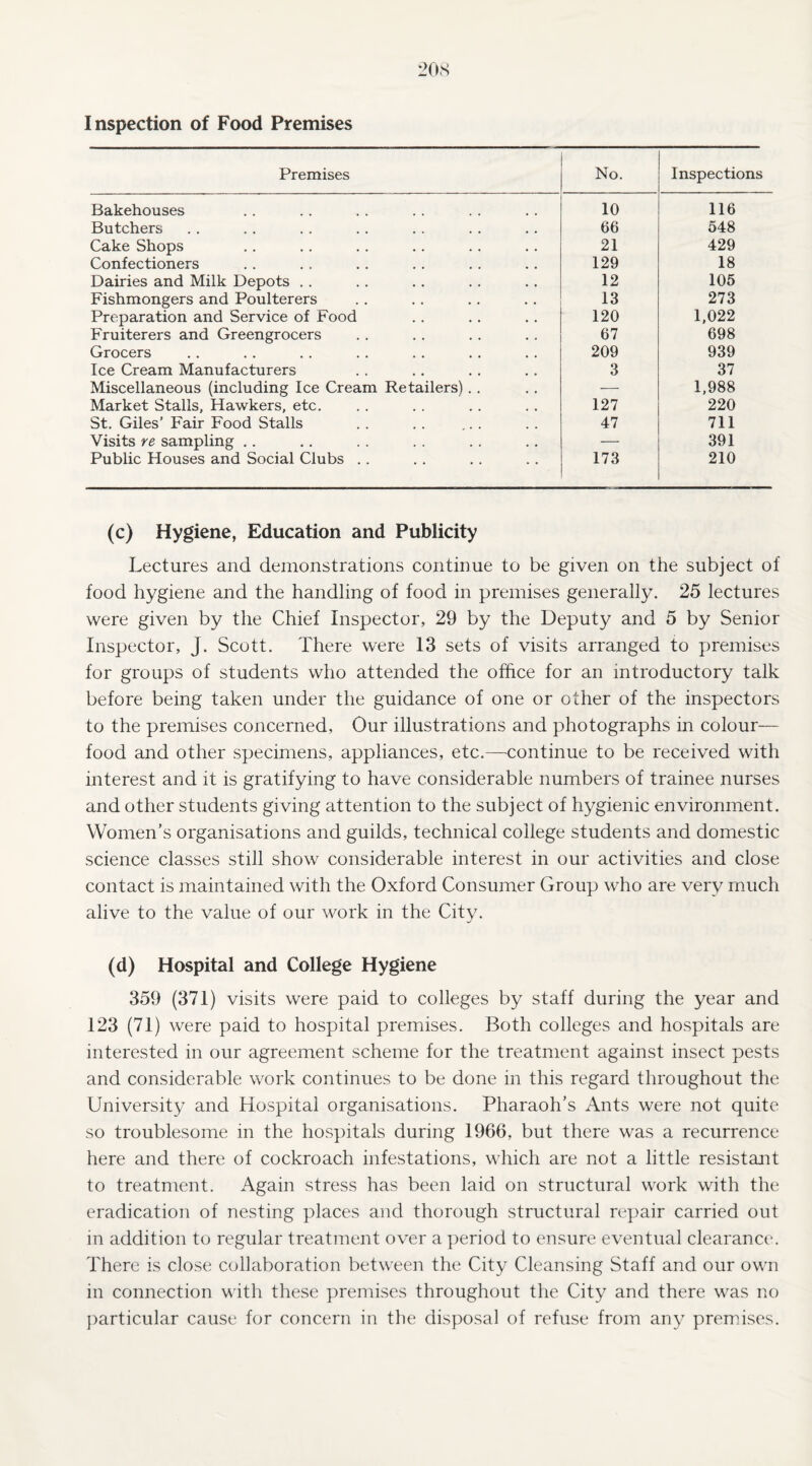 Inspection of Food Premises Premises No. Inspections Bakehouses 10 116 Butchers 66 548 Cake Shops 21 429 Confectioners 129 18 Dairies and Milk Depots . . 12 105 Fishmongers and Poulterers 13 273 Preparation and Service of Food 120 1,022 Fruiterers and Greengrocers 67 698 Grocers 209 939 Ice Cream Manufacturers 3 37 Miscellaneous (including Ice Cream Retailers). . — 1,988 Market Stalls, Hawkers, etc. 127 220 St. Giles’ Fair Food Stalls 47 711 Visits re sampling .. — 391 Public Houses and Social Clubs .. 173 210 (c) Hygiene, Education and Publicity Lectures and demonstrations continue to be given on the subject of food hygiene and the handling of food in premises generally. 25 lectures were given by the Chief Inspector, 29 by the Deputy and 5 by Senior Inspector, J. Scott. There were 13 sets of visits arranged to premises for groups of students who attended the office for an introductory talk before being taken under the guidance of one or other of the inspectors to the premises concerned. Our illustrations and photographs in colour— food and other specimens, appliances, etc.—continue to be received with interest and it is gratifying to have considerable numbers of trainee nurses and other students giving attention to the subject of hygienic environment. Women’s organisations and guilds, technical college students and domestic science classes still show considerable interest in our activities and close contact is maintained with the Oxford Consumer Group who are very much alive to the value of our work in the City. (d) Hospital and College Hygiene 359 (371) visits were paid to colleges by staff during the year and 123 (71) were paid to hospital premises. Both colleges and hospitals are interested in our agreement scheme for the treatment against insect pests and considerable work continues to be done in this regard throughout the University and Hospital organisations. Pharaoh’s Ants were not quite so troublesome in the hospitals during 1966, but there was a recurrence here and there of cockroach infestations, which are not a little resistant to treatment. Again stress has been laid on structural work with the eradication of nesting places and thorough structural repair carried out in addition to regular treatment over a period to ensure eventual clearance. There is close collaboration between the City Cleansing Staff and our own in connection with these premises throughout the City and there was no particular cause for concern in the disposal of refuse from any premises.