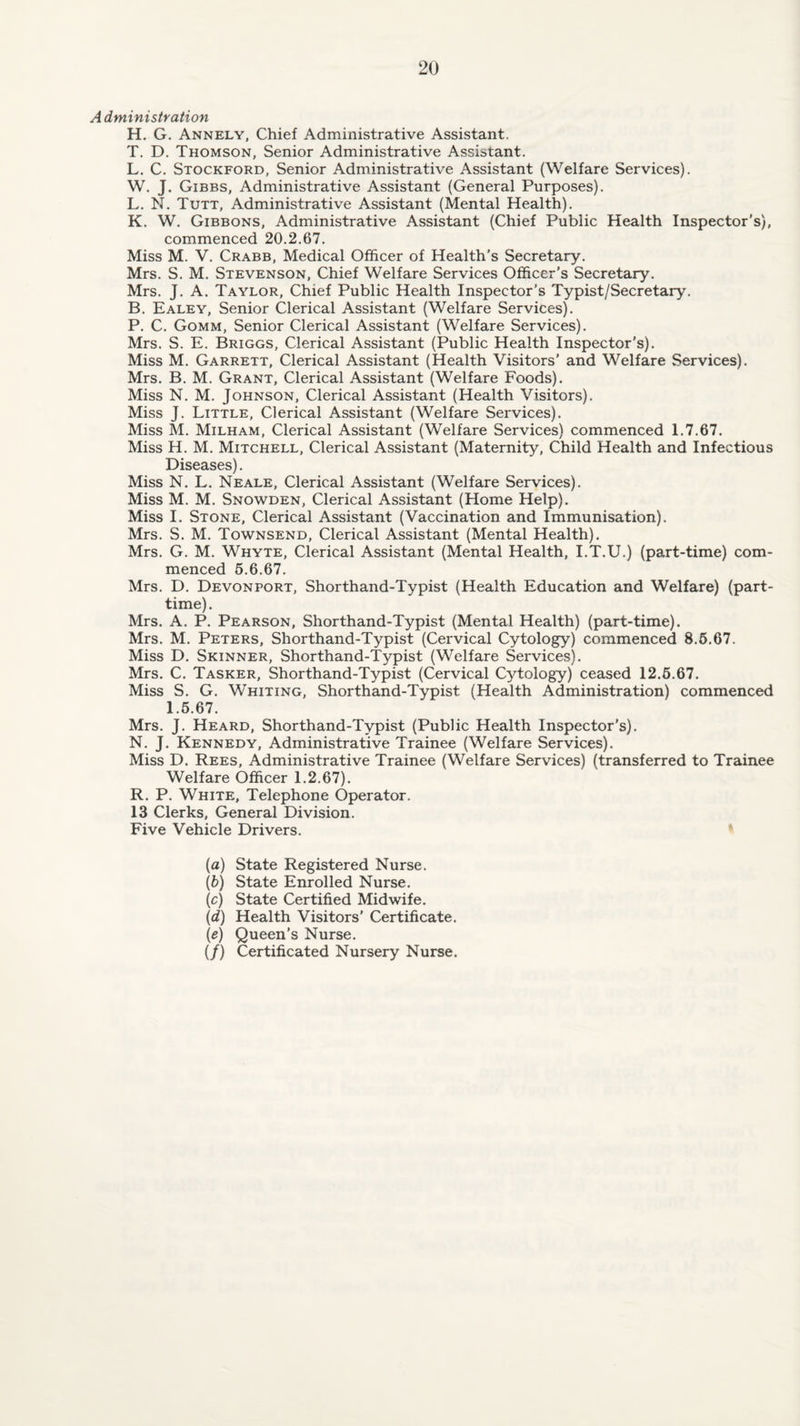 Administration H. G. Annely, Chief Administrative Assistant. T. D. Thomson, Senior Administrative Assistant. L. C. Stockford, Senior Administrative Assistant (Welfare Services). W. J. Gibbs, Administrative Assistant (General Purposes). L. N. Tutt, Administrative Assistant (Mental Health). K. W. Gibbons, Administrative Assistant (Chief Public Health Inspector’s), commenced 20.2.67. Miss M. V. Crabb, Medical Officer of Health's Secretary. Mrs. S. M. Stevenson, Chief Welfare Services Officer’s Secretary. Mrs. J. A. Taylor, Chief Public Health Inspector’s Typist/Secretary. B. Ealey, Senior Clerical Assistant (Welfare Services). P. C. Gomm, Senior Clerical Assistant (Welfare Services). Mrs. S. E. Briggs, Clerical Assistant (Public Health Inspector’s). Miss M. Garrett, Clerical Assistant (Health Visitors’ and Welfare Services). Mrs. B. M. Grant, Clerical Assistant (Welfare Foods). Miss N. M. Johnson, Clerical Assistant (Health Visitors). Miss J. Little, Clerical Assistant (Welfare Services). Miss M. Milham, Clerical Assistant (Welfare Services) commenced 1.7.67. Miss H. M. Mitchell, Clerical Assistant (Maternity, Child Health and Infectious Diseases). Miss N. L. Neale, Clerical Assistant (Welfare Services). Miss M. M. Snowden, Clerical Assistant (Home Help). Miss I. Stone, Clerical Assistant (Vaccination and Immunisation). Mrs. S. M. Townsend, Clerical Assistant (Mental Health). Mrs. G. M. Whyte, Clerical Assistant (Mental Health, I.T.U.) (part-time) com¬ menced 6.6.67. Mrs. D. Devonport, Shorthand-Typist (Health Education and Welfare) (part- time). Mrs. A. P. Pearson, Shorthand-Typist (Mental Health) (part-time). Mrs. M. Peters, Shorthand-Typist (Cervical Cytology) commenced 8.6.67. Miss D. Skinner, Shorthand-Typist (Welfare Services). Mrs. C. Tasker, Shorthand-Typist (Cervical Cytology) ceased 12.6.67. Miss S. G. Whiting, Shorthand-Typist (Health Administration) commenced 1.6.67. Mrs. J. Heard, Shorthand-Typist (Public Health Inspector's). N. J. Kennedy, Administrative Trainee (Welfare Services). Miss D. Rees, Administrative Trainee (Welfare Services) (transferred to Trainee Welfare Officer 1.2.67). R. P. White, Telephone Operator. 13 Clerks, General Division. Five Vehicle Drivers. (a) State Registered Nurse. (b) State Enrolled Nurse. (c) State Certified Midwife. (d) Health Visitors' Certificate. (e) Queen’s Nurse. (/) Certificated Nursery Nurse.
