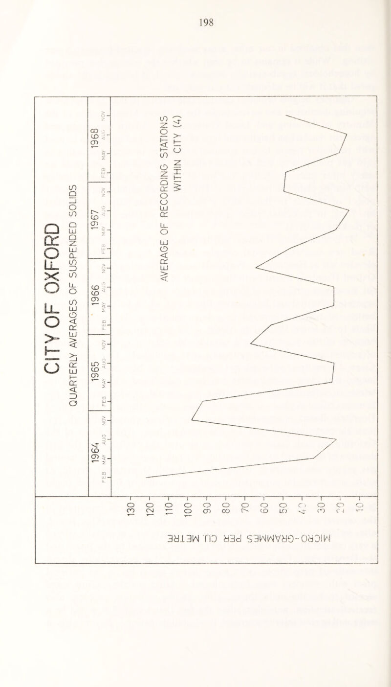 o DC O Li_ X O lx. O >- tz o > o 7 co CD CD o o - < o in Q LU Q z: LU CL ID ZD m N CO cn < - 2 CD LU - lx. O LO LU O < CC LU o co =H CO CD < - 2 DC LU CC < ZD a LO CO O') o 3 - < n-r-r o o o OO CM O O ~i-i-1-1-r o o o o o cn OO tx CD LO 3313W (10 33d S3WWVU0