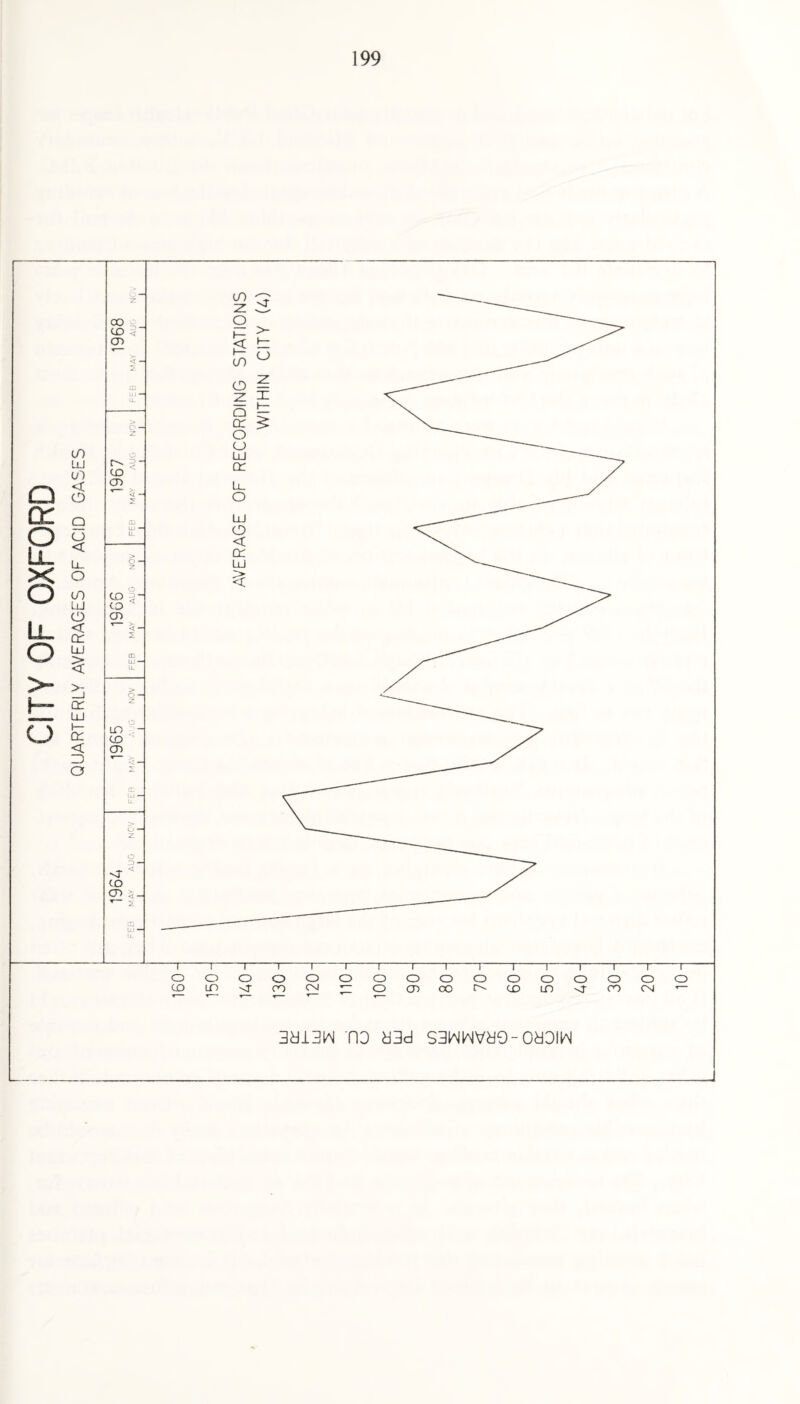 3dl3N no d3d S3WNVd9-0dDIN HOG