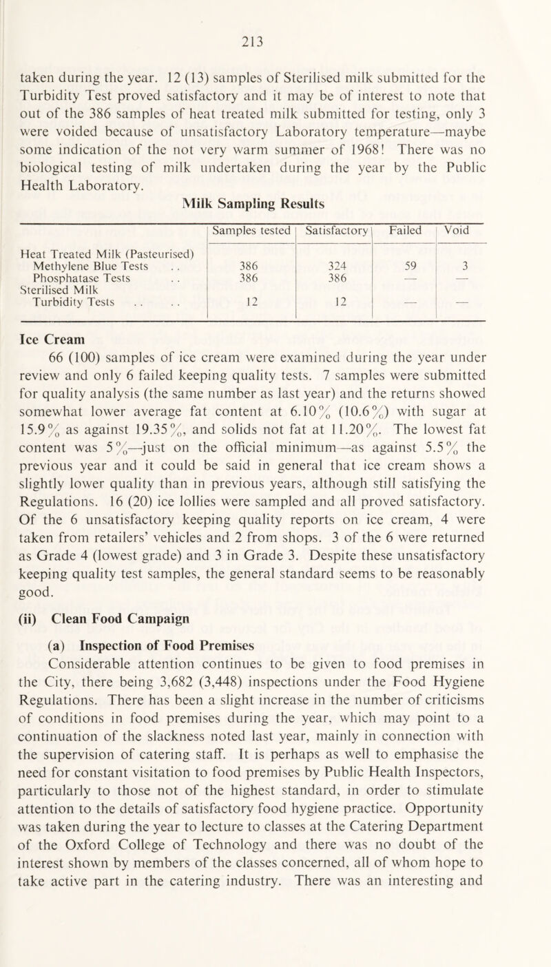 taken during the year. 12(13) samples of Sterilised milk submitted for the Turbidity Test proved satisfactory and it may be of interest to note that out of the 386 samples of heat treated milk submitted for testing, only 3 were voided because of unsatisfactory Laboratory temperature—maybe some indication of the not very warm summer of 1968! There was no biological testing of milk undertaken during the year by the Public Health Laboratory. Milk Sampling Results Samples tested Satisfactory Failed Void Heat Treated Milk (Pasteurised) Methylene Blue Tests 386 324 59 3 Phosphatase Tests Sterilised Milk 386 386 — — Turbidity Tests 12 12 — — Ice Cream 66 (100) samples of ice cream were examined during the year under review and only 6 failed keeping quality tests. 7 samples were submitted for quality analysis (the same number as last year) and the returns showed somewhat lower average fat content at 6.10% (10.6%) with sugar at 15.9% as against 19.35%, and solids not fat at 11.20%. The lowest fat content was 5%—-just on the official minimum—as against 5.5% the previous year and it could be said in general that ice cream shows a slightly lower quality than in previous years, although still satisfying the Regulations. 16 (20) ice lollies were sampled and all proved satisfactory. Of the 6 unsatisfactory keeping quality reports on ice cream, 4 were taken from retailers’ vehicles and 2 from shops. 3 of the 6 were returned as Grade 4 (lowest grade) and 3 in Grade 3. Despite these unsatisfactory keeping quality test samples, the general standard seems to be reasonably good. (ii) Clean Food Campaign (a) Inspection of Food Premises Considerable attention continues to be given to food premises in the City, there being 3,682 (3,448) inspections under the Food Hygiene Regulations. There has been a slight increase in the number of criticisms of conditions in food premises during the year, which may point to a continuation of the slackness noted last year, mainly in connection with the supervision of catering staff. It is perhaps as well to emphasise the need for constant visitation to food premises by Public Health Inspectors, particularly to those not of the highest standard, in order to stimulate attention to the details of satisfactory food hygiene practice. Opportunity was taken during the year to lecture to classes at the Catering Department of the Oxford College of Technology and there was no doubt of the interest shown by members of the classes concerned, all of whom hope to take active part in the catering industry. There was an interesting and