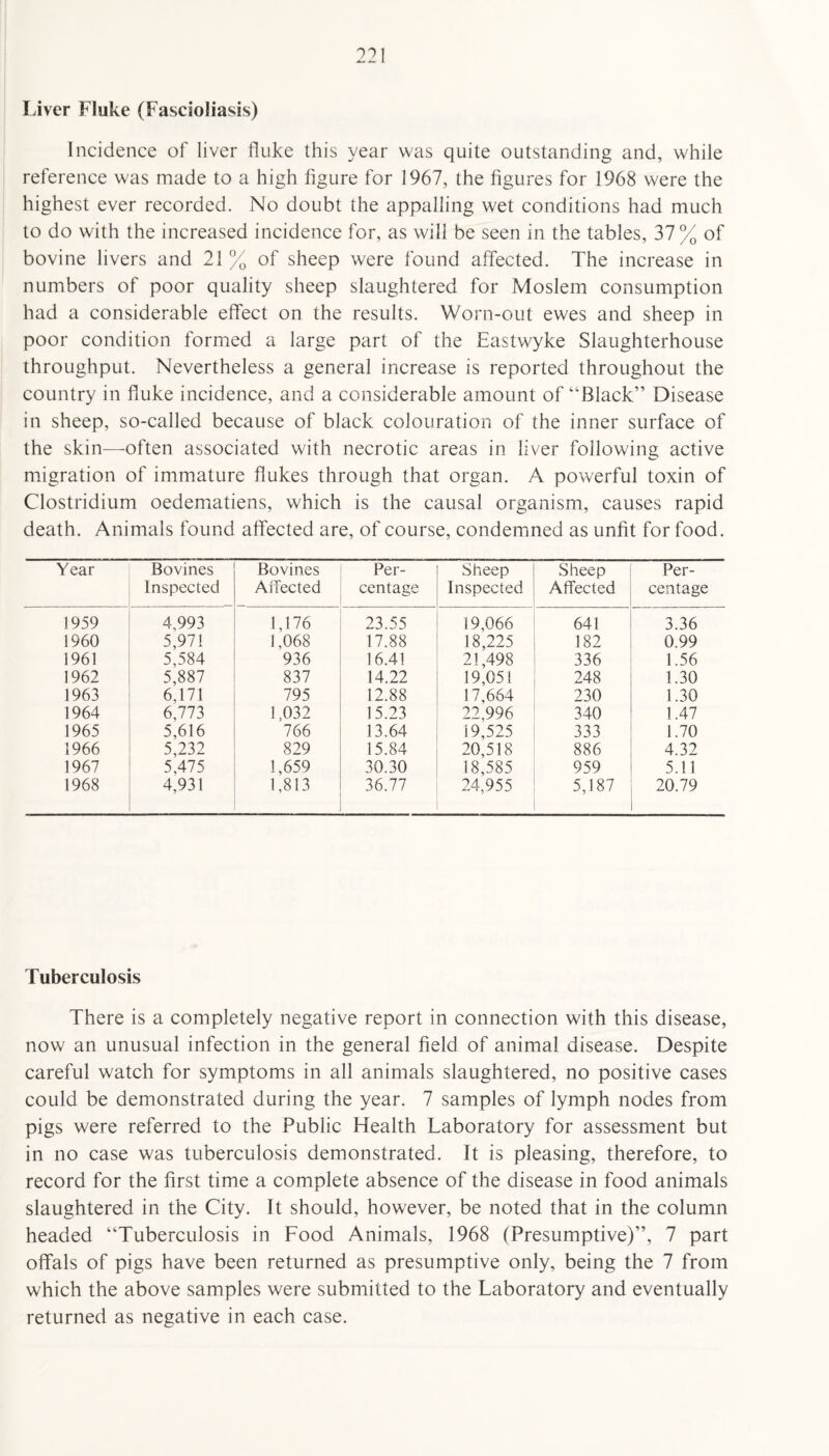 Liver Fluke (Fascioliasis) Incidence of liver fluke this year was quite outstanding and, while reference was made to a high figure for 1967, the figures for 1968 were the highest ever recorded. No doubt the appalling wet conditions had much to do with the increased incidence for, as will be seen in the tables, 37% of bovine livers and 21% of sheep were found affected. The increase in numbers of poor quality sheep slaughtered for Moslem consumption had a considerable effect on the results. Worn-out ewes and sheep in poor condition formed a large part of the Eastwyke Slaughterhouse throughput. Nevertheless a general increase is reported throughout the country in fluke incidence, and a considerable amount of “Black” Disease in sheep, so-called because of black colouration of the inner surface of the skin—often associated with necrotic areas in liver following active migration of immature flukes through that organ. A powerful toxin of Clostridium oedematiens, which is the causal organism, causes rapid death. Animals found affected are, of course, condemned as unfit for food. Year Bovines Inspected Bovines Affected Per¬ centage Sheep Inspected Sheep Affected Per¬ centage 1959 4,993 1,176 23.55 19,066 641 3.36 1960 5,971 1,068 17.88 18,225 182 0.99 1961 5,584 936 16.41 21,498 336 1.56 1962 5,887 837 14.22 19,051 248 1.30 1963 6,171 795 12.88 17,664 230 1.30 1964 6,773 1,032 15.23 22,996 340 1.47 1965 5,616 766 13.64 19,525 333 1.70 1966 5,232 829 15.84 20,518 886 4.32 1967 5,475 1,659 30.30 18,585 959 5.11 1968 4,931 1,813 36.77 24,955 5,187 20.79 Tuberculosis There is a completely negative report in connection with this disease, now an unusual infection in the general field of animal disease. Despite careful watch for symptoms in all animals slaughtered, no positive cases could be demonstrated during the year. 7 samples of lymph nodes from pigs were referred to the Public Health Laboratory for assessment but in no case was tuberculosis demonstrated. It is pleasing, therefore, to record for the first time a complete absence of the disease in food animals slaughtered in the City. It should, however, be noted that in the column headed “Tuberculosis in Food Animals, 1968 (Presumptive)”, 7 part offals of pigs have been returned as presumptive only, being the 7 from which the above samples were submitted to the Laboratory and eventually returned as negative in each case.