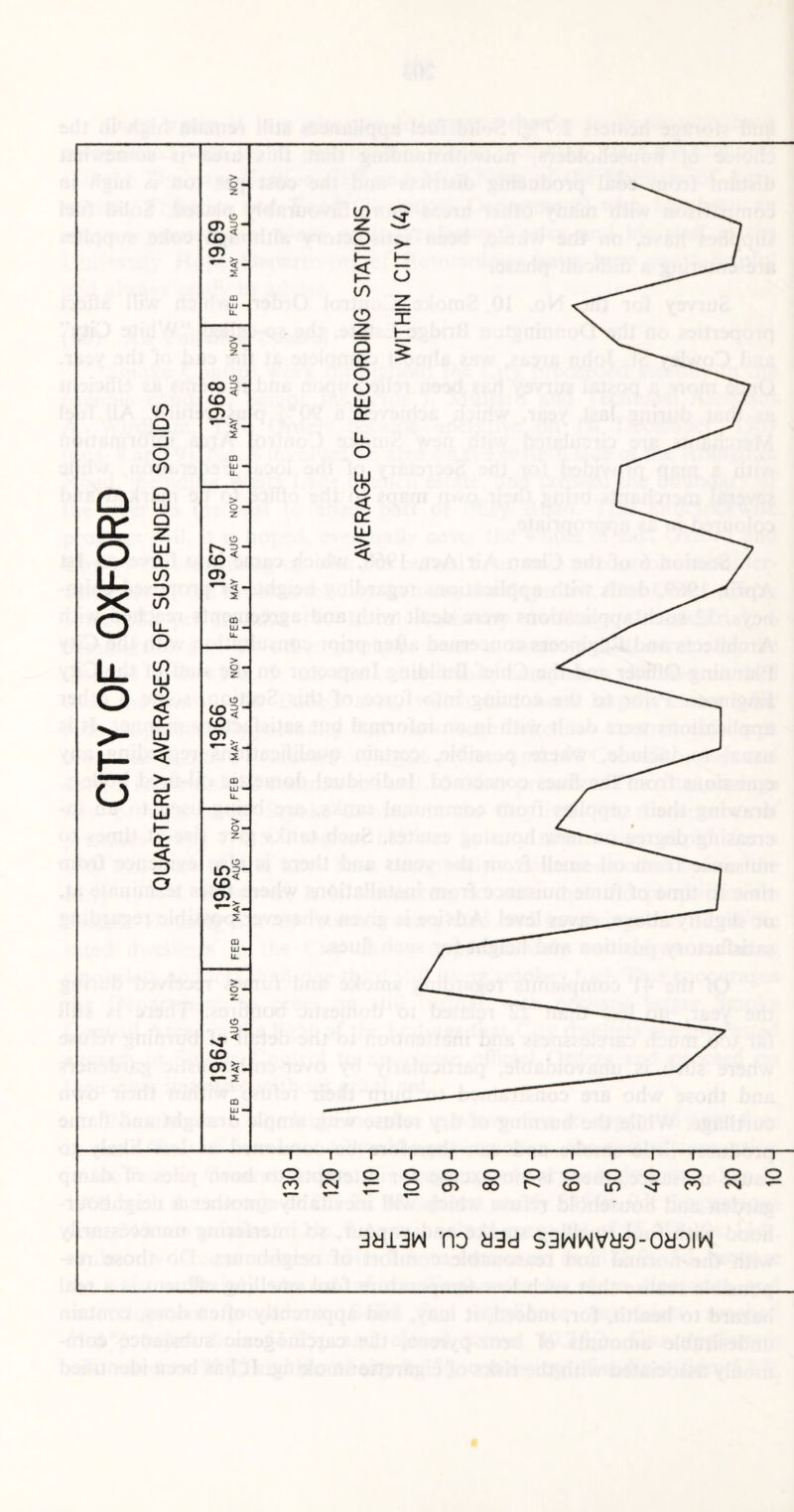 o cc £ § LL o o > o • 2 o cx>3* CD < CD s CD UJ - > o - z _ o CO?' CD CD CD Q 11 <£ - _j O CD CD UJ - u_ Q LU 0 - Q z Z 0 LU = - Q_ CD 4 CD cr>. 3 CD U_ CD LU - O u_ CD > 0 - LU z O < cr CD5“ CD LU CD ^ > < 2 >- CD _j UJ - cr u. UJ »— > 0- o: 2 < 3 L05~ O CD4 <« 2: CD LU • > o - 2 <r  CD 0D5 <■— 2 CD LU « U. CD Z o £ CD O z Q CT O O UJ o: lu O < cr UJ 5 >- o z X £ o <r> O O CM O O O cr> o 00 o o CD o CO o o CO 3dl3W TO d3d S3WHVd9-OdOIIN