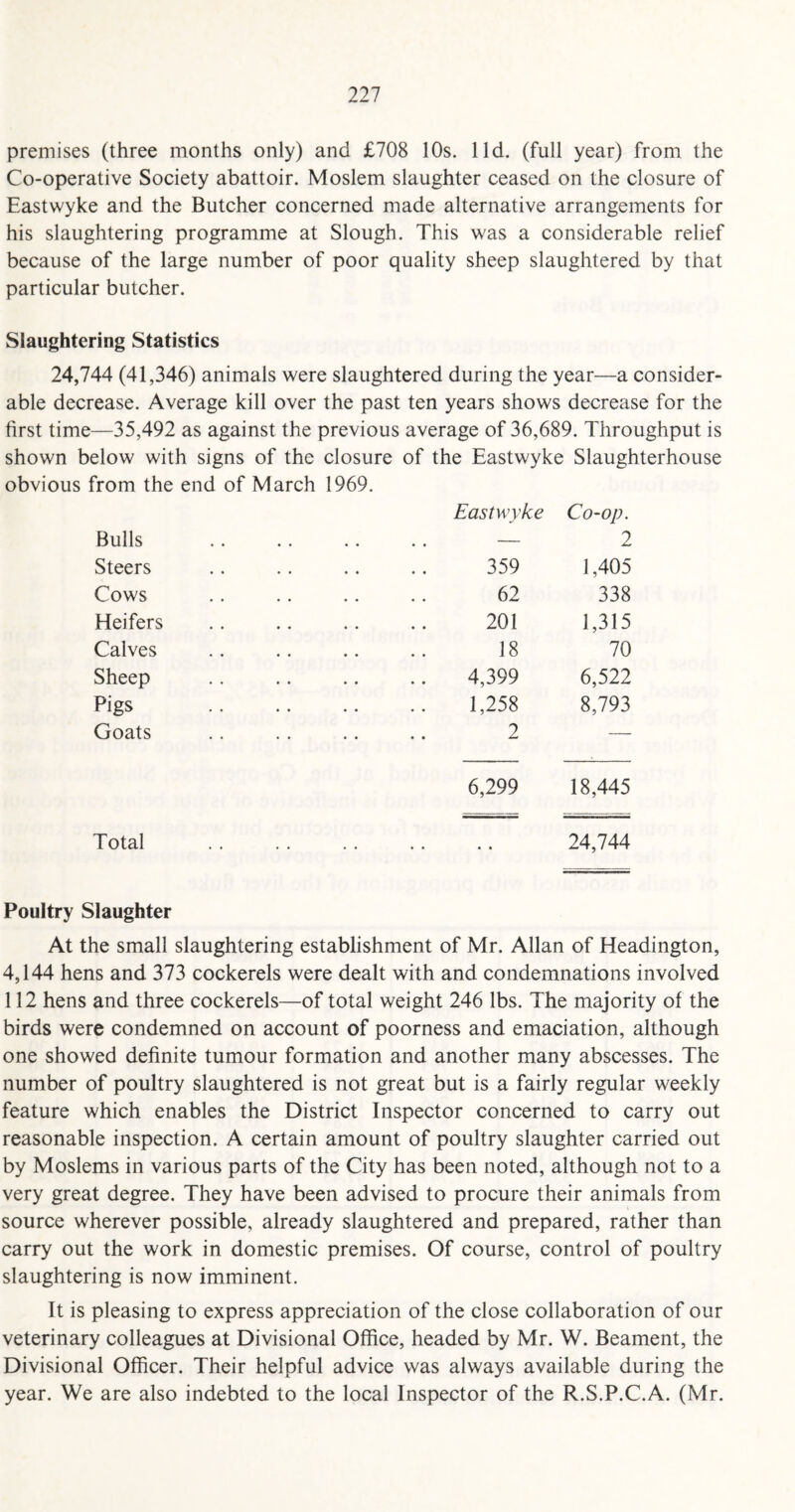 premises (three months only) and £708 10s. lid. (full year) from the Co-operative Society abattoir. Moslem slaughter ceased on the closure of Eastwyke and the Butcher concerned made alternative arrangements for his slaughtering programme at Slough. This was a considerable relief because of the large number of poor quality sheep slaughtered by that particular butcher. Slaughtering Statistics 24,744 (41,346) animals were slaughtered during the year—a consider¬ able decrease. Average kill over the past ten years shows decrease for the first time—35,492 as against the previous average of 36,689. Throughput is shown below with signs of the closure of the Eastwyke Slaughterhouse obvious from the end of March 1969. Bulls Steers Cows Heifers Calves Sheep Pigs Goats Eastwyke Co-op. — 2 359 1,405 62 338 201 1,315 18 70 4,399 6,522 1,258 8,793 2 — 6,299 18,445 Total .. . . .. .. .. 24,744 Poultry Slaughter At the small slaughtering establishment of Mr. Allan of Headington, 4,144 hens and 373 cockerels were dealt with and condemnations involved 112 hens and three cockerels—of total weight 246 lbs. The majority of the birds were condemned on account of poorness and emaciation, although one showed definite tumour formation and another many abscesses. The number of poultry slaughtered is not great but is a fairly regular weekly feature which enables the District Inspector concerned to carry out reasonable inspection. A certain amount of poultry slaughter carried out by Moslems in various parts of the City has been noted, although not to a very great degree. They have been advised to procure their animals from source wherever possible, already slaughtered and prepared, rather than carry out the work in domestic premises. Of course, control of poultry slaughtering is now imminent. It is pleasing to express appreciation of the close collaboration of our veterinary colleagues at Divisional Office, headed by Mr. W. Beament, the Divisional Officer. Their helpful advice was always available during the year. We are also indebted to the local Inspector of the R.S.P.C.A. (Mr.