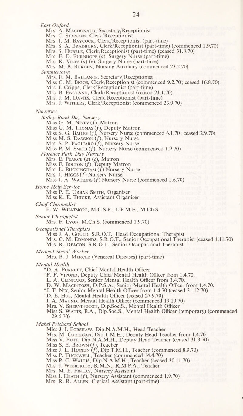 East Oxford Mrs. A. Macdonald, Secretary/Receptionist Mrs. C. Standen, Clerk/Receptionist Mrs. J. M. Baycock, Clerk/Receptionist (part-time) Mrs. S. A. Bradbury, Clerk/Receptionist (part-time) (commenced 1.9.70) Mrs. S. Hubble, Clerk/Receptionist (part-time) (ceased 31.8.70) Mrs. E. D. Burnhope (a). Surgery Nurse (part-time) Mrs. K. Vines (a) (e), Surgery Nurse (part-time) Mrs. M. B. Burden, Nursing Auxiliary (commenced 23.2.70) Summertown Mrs. E. M. Ballance, Secretary/Receptionist Miss C. M. Biggs, Clerk/Receptionist (commenced 9.2.70; ceased 16.8.70) Mrs. 1. Cripps, Clerk/Receptionist (part-time) Mrs. B. England, Clerk/Receptionist (ceased 21.1.70) Mrs. J. M. Davies, Clerk/Receptionist (part-time) Mrs. J. Withers, Clerk/Receptionist (commenced 23.9.70) Nurseries Bo tley Road Day Nursery Miss G. M. Nixey (/), Matron Miss G. M. Thomas (/), Deputy Matron Miss S. G. Bailey (/), Nursery Nurse (commenced 6.1.70; ceased 2.9.70) Miss M. S. Dawson (/), Nursery Nurse Mrs. S. P. Pagliaro (/), Nursery Nurse Miss P. M. Smith (/), Nursery Nurse (commenced 1.9.70) Florence Park Day Nursery Mrs. E. Pearce (a) (c), Matron Miss F. Bolton (/), Deputy Matron Mrs. L. Buckingham (/) Nursery Nurse Mrs. J. Higgs (/) Nursery Nurse Miss J. A. Watkins (/) Nursery Nurse (commenced 1.6.70) Home Help Service Miss P. E. Urban Smith, Organiser Miss K. E. Thicke, Assistant Organiser Chief Chiropodist F. W. Whatmore, M.C.S.P., L.P.M.E., M.Ch.S. Senior Chiropodist Mrs. F. Lyon, M.Ch.S. (commenced 1.9.70) Occupational Therapists Miss J. A. Gould, S.R.O.T., Head Occupational Therapist Mrs. C. M. Edmonds, S.R.O.T., Senior Occupational Therapist (ceased 1.11.70) Mrs. R. Deacon, S.R.O.T., Senior Occupational Therapist Medical Social Worker Mrs. B. J. Mercer (Venereal Diseases) (part-time) Mental Health *D. A. Purrett, Chief Mental Health Officer fF. F. Vipond, Deputy Chief Mental Health Officer from 1.4.70. L. A. Clinkard, Senior Mental Health Officer from 1.4.70. D. W. Macintosh, D.P.S.A., Senior Mental Health Officer from 1.4.70. fJ. T. Nix, Senior Mental Health Officer from 1.4.70 (ceased 31.12.70) tD. E. Hoe, Mental Health Officer (ceased 27.9.70) fl. A. Maund, Mental Health Officer (commenced 19.10.70) Mrs. V. Shervington, Dip.Soc.S., Mental Health Officer Miss S. Watts, B.A., Dip.Soc.S., Mental Health Officer (temporary) (commenced 29.6.70) Mabel Prichard School Miss J. I. Forshaw, Dip.N.A.M.H., Head Teacher Mrs. M. Corrigan, Dip.T.M.H., Deputy Head Teacher from 1.4.70 Miss V. Butt, Dip.N.A.M.H., Deputy Head Teacher (ceased 31.3.70) Miss S. E. Brown (/), Teacher Miss J. L. Huckin (/), Dip.T.M.H., Teacher (commenced 8.9.70) Miss P. Tuckwell, Teacher (commenced 144.70) Miss P. C. Wallis, Dip.N.A.M.H., Teacher (ceased 30.11.70) Mrs. J. Webberley, R.M.N., R.M.P.A., Teacher Mrs. M. E. Finlay, Nursery Assistant Miss I. Heath (/), Nursery Assistant (commenced 1.9.70) Mrs. R. R. Allen, Clerical Assistant (part-time)