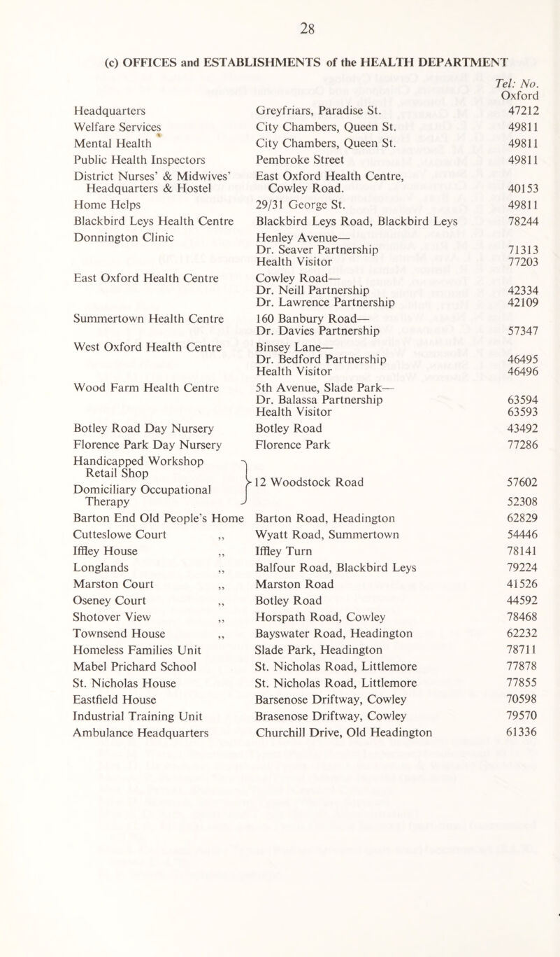 (c) OFFICES and ESTABLISHMENTS of the HEALTH DEPARTMENT Headquarters Greyfriars, Paradise St. Tel: No. Oxford 47212 Welfare Services City Chambers, Queen St. 49811 Mental Health City Chambers, Queen St. 49811 Public Health Inspectors Pembroke Street 49811 District Nurses’ & Midwives’ East Oxford Health Centre, Headquarters & Hostel Cowley Road. 40153 Home Helps 29/31 George St. 49811 Blackbird Leys Health Centre Blackbird Leys Road, Blackbird Leys 78244 Donnington Clinic Henley Avenue— Dr. Seaver Partnership 71313 Health Visitor 77203 East Oxford Health Centre Cowley Road— Dr. Neill Partnership 42334 Dr. Lawrence Partnership 42109 Summertown Health Centre 160 Banbury Road— Dr. Davies Partnership 57347 West Oxford Health Centre Binsey Lane— Dr. Bedford Partnership 46495 Health Visitor 46496 Wood Farm Health Centre 5th Avenue, Slade Park— Dr. Balassa Partnership 63594 Health Visitor 63593 Botley Road Day Nursery Botley Road 43492 Florence Park Day Nursery Florence Park 77286 Handicapped Workshop Retail Shop Domiciliary Occupational >-12 Woodstock Road 57602 Therapy -> 52308 Barton End Old People’s Home Barton Road, Headington 62829 Cutteslowe Court ,, Wyatt Road, Summertown 54446 Iffley House ,, Iffley Turn 78141 Longlands ,, Balfour Road, Blackbird Leys 79224 Marston Court ,, Marston Road 41526 Oseney Court „ Botley Road 44592 Shotover View ,, Horspath Road, Cowley 78468 Townsend House ,, Bayswater Road, Headington 62232 Homeless Families Unit Slade Park, Headington 78711 Mabel Prichard School St. Nicholas Road, Littlemore 77878 St. Nicholas House St. Nicholas Road, Littlemore 77855 Eastfield House Barsenose Driftway, Cowley 70598 Industrial Training Unit Brasenose Driftway, Cowley 79570 Ambulance Headquarters Churchill Drive, Old Headington 61336