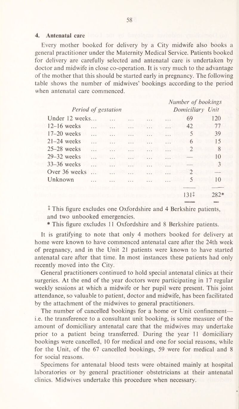 4. Antenatal care Every mother booked for delivery by a City midwife also books a general practitioner under the Maternity Medical Service. Patients booked for delivery are carefully selected and antenatal care is undertaken by doctor and midwife in close co-operation. It is very much to the advantage of the mother that this should be started early in pregnancy. The following table shows the number of midwives’ bookings according to the period when antenatal care commenced. Period of gestation Number of bookings Domiciliary Unit Under 12 weeks... 69 120 12-16 weeks 42 77 17-20 weeks 5 39 21-24 weeks 6 15 25-28 weeks 2 8 29-32 weeks ... — 10 33-36 weeks — 3 Over 36 weeks ... ... 2 — Unknown 5 131? 10 282* i This figure excludes one Oxfordshire and 4 Berkshire patients, and two unbooked emergencies. * This figure excludes 11 Oxfordshire and 8 Berkshire patients. It is gratifying to note that only 4 mothers booked for delivery at home were known to have commenced antenatal care after the 24th week of pregnancy, and in the Unit 21 patients were known to have started antenatal care after that time. In most instances these patients had only recently moved into the City. General practitioners continued to hold special antenatal clinics at their surgeries. At the end of the year doctors were participating in 17 regular weekly sessions at which a midwife or her pupil were present. This joint attendance, so valuable to patient, doctor and midwife, has been facilitated by the attachment of the midwives to general practitioners. The number of cancelled bookings for a home or Unit confinement— i.e. the transference to a consultant unit booking, is some measure of the amount of domiciliary antenatal care that the midwives may undertake prior to a patient being transferred. During the year 11 domiciliary bookings were cancelled, 10 for medical and one for social reasons, while for the Unit, of the 67 cancelled bookings, 59 were for medical and 8 for social reasons. Specimens for antenatal blood tests were obtained mainly at hospital laboratories or by general practitioner obstetricians at their antenatal clinics. Midwives undertake this procedure when necessary. e