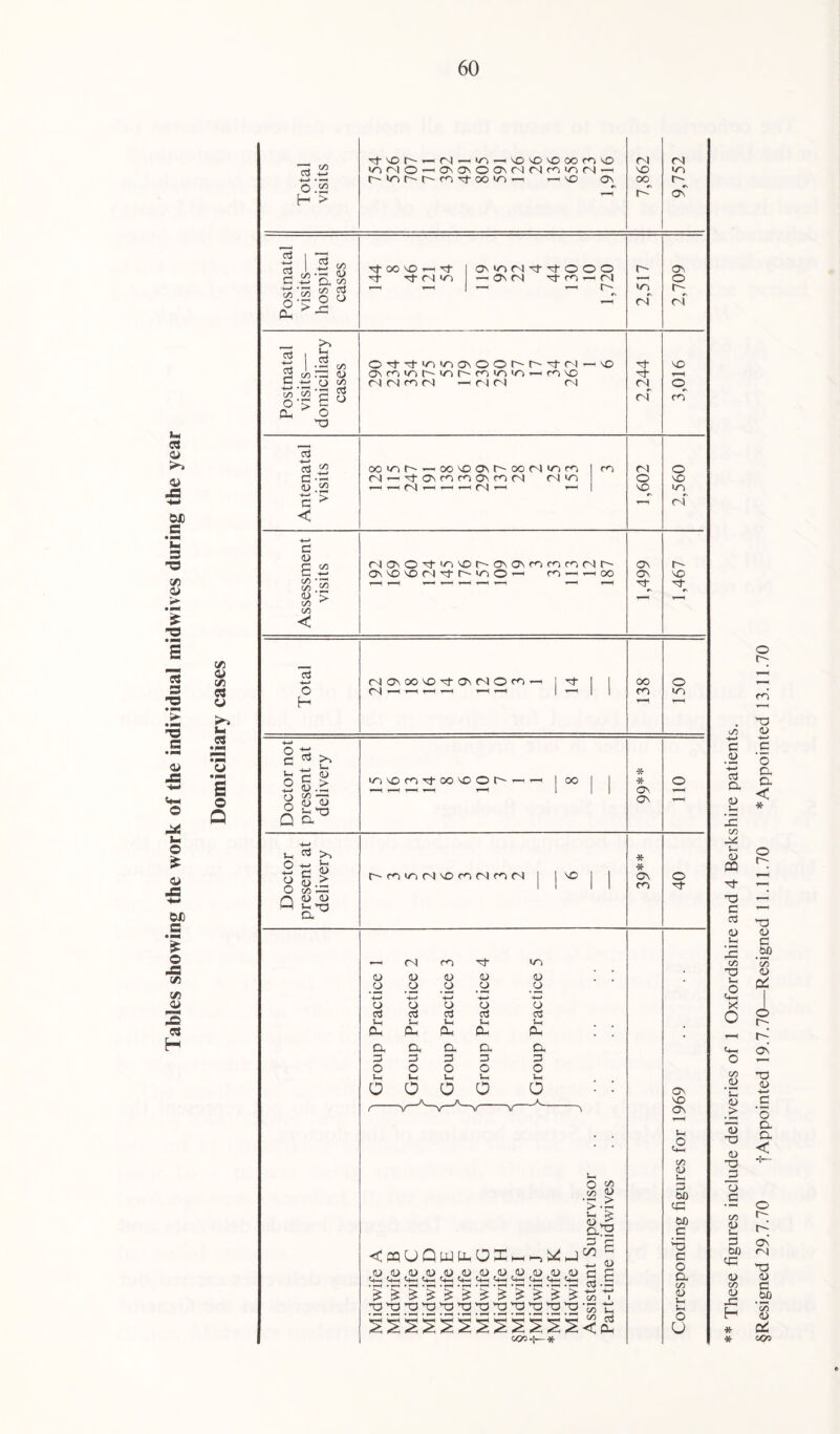 <*> 4> n a o u. s o Q C3 4-* 4—* O J2 H > c3 4—» o3 </) £ CO • s D D. co p; 'G go c3 S-g 2 0 03 c3 GO >% S-H c3 —1 GO ■3 <u _ o % 7) n Ph *2 c3 S:s C < > c D E CO GO D GO CO < CO 2 o H c3 !_ (D O d «- 3 _ 2 <d .£ £ u *0 1'o 00 co vo iO)<NO’-<ONa\OON(NCNfOiO)(N-^ io Is-h-ro 3-00 10 rt —VO Os <N VO 00 fN VO Os 'tOO'O^Tt Tj- tJ- (N tO 0\iON3-3-000 — Os fN fO) — r4 — — r-~ r~ LO) fN Os O r- •V <N 0''3'3-tf~>mcv©©f''-t''-r3'(N ONroinh'iDr'fO'niOrtnvo fN fN ro fN — n fN (N vO OO'nh' — OOVOCM^OOfNiOiro N-^ONmfOOjnM (Nfl m (NO\03’|f>vor'OM3Nfnfor)(Ntv- ovvo^OfN,3-r^'ioOT—1 co-hchoo '3- r3‘ fN fN fN o SO OS OS N- so © m © VO to fN r- © '3' fNOvOOVO^OVfNOfO fN hH hH hH 1—I h—I ’—I OO co O >0 tovocoN-oo'vOor- 00 CaqUQwfcOI, X J ,<D ,<D ,<D <D D ,D ,<D <D ,D D ,D ,D H—1 r-+—* M—* M—1 -4-H M—< M—( <4—< M—» M-H M-H M—I ^>t3rt3vT3vdv,uvdvdyT3vd'T3vd VO'S-!—* u, o C« _So D 8.1 d p C/2 c +n CD §.! 4—» 4—» C/) I •f—I 4—> C/3 Vh < 0- * * Os OS D Ih 3 bo cp bO C *3 c o a CO D Ih Ih O U