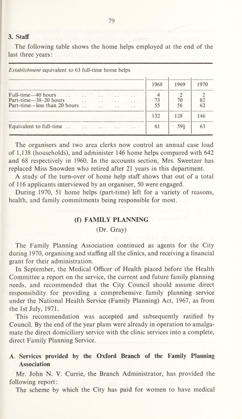 3. Staff The following table shows the home helps employed at the end of the last three years: Establishment equivalent to 63 full-time home helps 1968 1969 1970 Full-time—40 hours 4 2 2 Part-time—38-20 hours 73 70 82 Part-time—less than 20 hours .. 55 56 62 132 128 146 Equivalent to full-time .. 61 59i 63 The organisers and two area clerks now control an annual case load of 1,138 (households), and administer 146 home helps compared with 642 and 68 respectively in 1960. In the accounts section, Mrs. Sweetzer has replaced Miss Snowden who retired after 21 years in this department. A study of the turn-over of home help staff shows that out of a total of 116 applicants interviewed by an organiser, 50 were engaged. During 1970, 51 home helps (part-time) left for a variety of reasons, health, and family commitments being responsible for most. (f) FAMILY PLANNING (Dr. Gray) The Family Planning Association continued as agents for the City during 1970, organising and staffing all the clinics, and receiving a financial grant for their administration. In September, the Medical Officer of Health placed before the Health Committee a report on the service, the current and future family planning needs, and recommended that the City Council should assume direct responsibility for providing a comprehensive family planning service under the National Health Service (Family Planning) Act, 1967, as from the 1st July, 1971. This recommendation was accepted and subsequently ratified by Council. By the end of the year plans were already in operation to amalga¬ mate the direct domiciliary service with the clinic services into a complete, direct Family Planning Service. A. Services provided by the Oxford Branch of the Family Planning Association Mr. John N. V. Currie, the Branch Administrator, has provided the following report: The scheme by which the City has paid for women to have medical