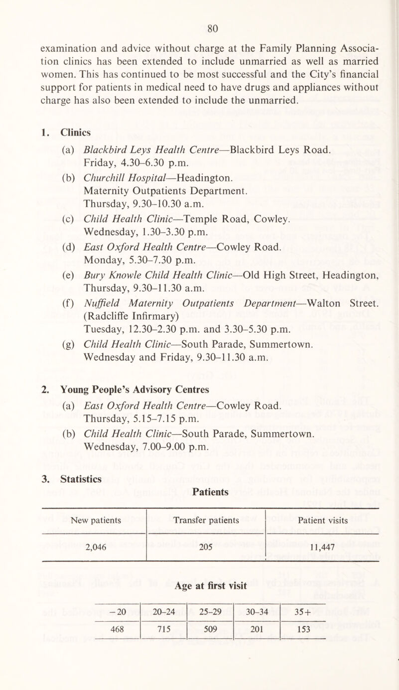 examination and advice without charge at the Family Planning Associa¬ tion clinics has been extended to include unmarried as well as married women. This has continued to be most successful and the City’s financial support for patients in medical need to have drugs and appliances without charge has also been extended to include the unmarried. 1. Clinics (a) Blackbird Leys Health Centre—Blackbird Leys Road. Friday, 4.30-6.30 p.m. (b) Churchill Hospital—Headington. Maternity Outpatients Department. Thursday, 9.30-10.30 a.m. (c) Child Health Clinic—Temple Road, Cowley. Wednesday, 1.30-3.30 p.m. (d) East Oxford Health Centre—Cowley Road. Monday, 5.30-7.30 p.m. (e) Bury Knowle Child Health Clinic—Old High Street, Headington, Thursday, 9.30-11.30 a.m. (f) Nuffield Maternity Outpatients Department—Walton Street. (Radcliffe Infirmary) Tuesday, 12.30-2.30 p.m. and 3.30-5.30 p.m. (g) Child Health Clinic—South Parade, Summertown. Wednesday and Friday, 9.30-11.30 a.m. 2. Young People’s Advisory Centres (a) East Oxford Health Centre—Cowley Road. Thursday, 5.15-7.15 p.m. (b) Child Health Clinic—South Parade, Summertown. Wednesday, 7.00-9.00 p.m. 3. Statistics Patients New patients Transfer patients Patient visits 2,046 205 11,447 Age at first visit -20 20-24 25-29 30-34 35 + 468 715 509 201 153