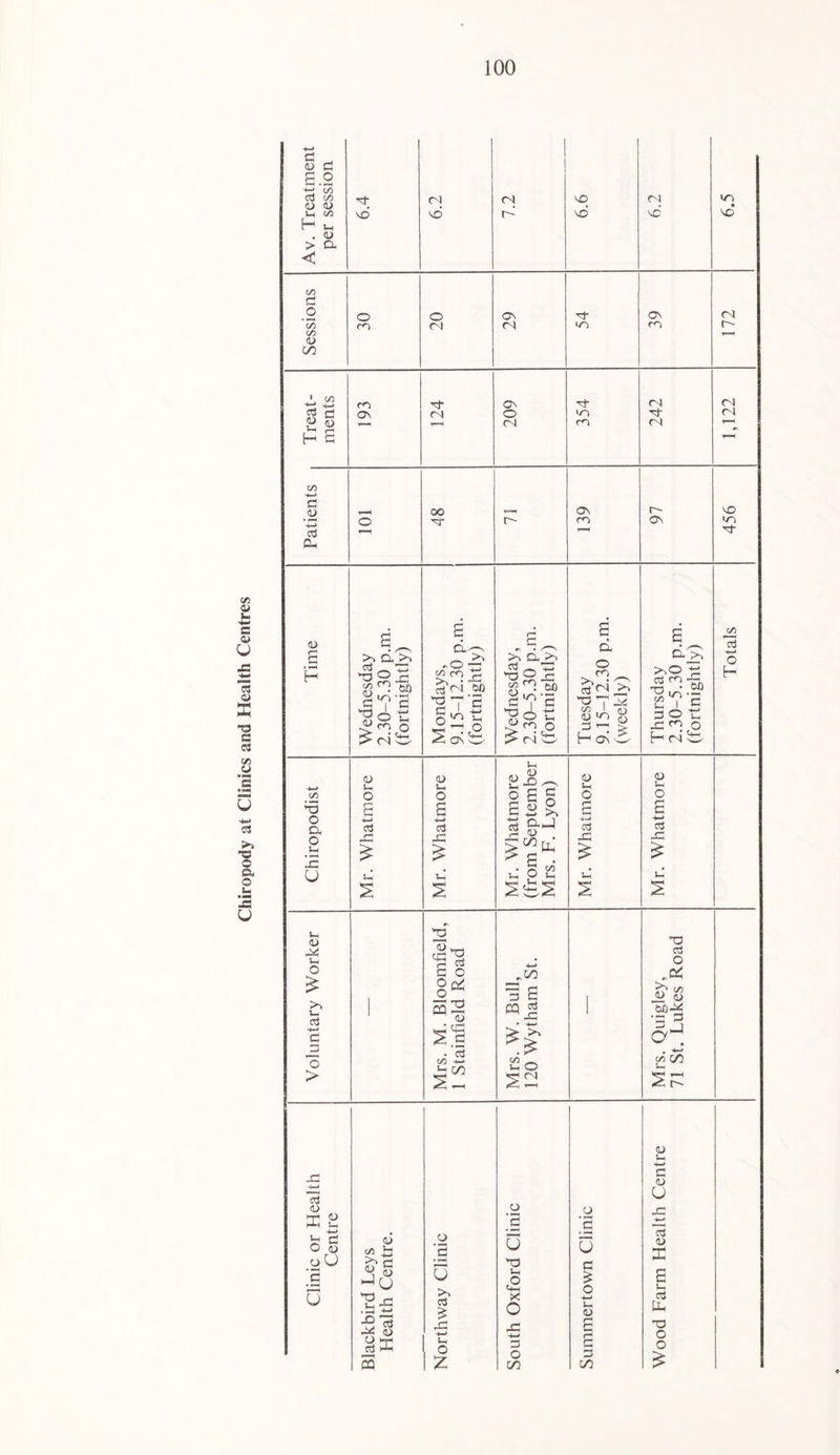 eri © ft -*-» c © U Cl © K •a e CJ xn o U d •c © ft © ft U © © c X ■ft go <3 co © © ft GO H > < ft © ft c/5 G _o oo GO © C/1 ft £ <3 d £ $ H £ GO +-> C _© ft <3 ft © £ H GO P O ft o ft • *H XI U ft © ft o x* ft c3 O > no cl CN r~-‘ c3 © X 2 s g ©o *s G o CO o (N ON <N m ON P r( On O <N NO NO P ir> P m m ci NO ON m (N P 00 Tf £^ >> ft^ Cv3 4«i X O GO Pi S'? 00 © O ft rn o <N^ © ft o 3 X G ft.- r-O ’ co cn ^ ! 3 ol x p11 §i X 00 ft ,o © ft o 3 X £ P ’© V— X X c <3 £ o O p/ o ^ ffl2 si • 3 GO -ft ±2 00 r- c >i d >> 3 — X* p 2 x go<P DO © ^ .ft- g? c ‘got: *—i s § £ £ ° |g-J • 7 <*> ft p ft 2^2 raj 1/3 ft o ft 04 X ft ON m £ d o d CN P P 5 .1 © CO 3 ’—i Hot^ X © © £ © ft o £ -ftJ ctf X r- ON in x <N r^ <N (N X m ft ft,>N >>o 7 3 p p^-- £7 c ©or X <7 p ft cn w © 3 X P 3 O 00 x co& 1—1 GO 13 o H © go H © P • r“M X X © oa c © U 3 © X _© ’£ G a $ X 4-> Vh O © *3 G p ft £ X O o GO © ’£ G G £ O ft-» u <D £ g 3 GO © ft G © O 3 © X ft 3 1X P O O