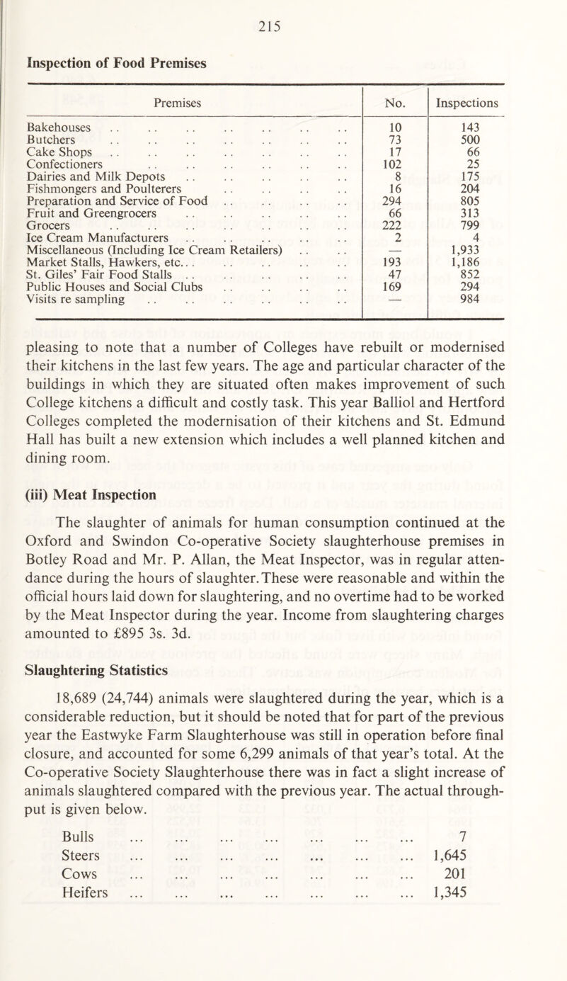 Inspection of Food Premises Premises No. Inspections Bakehouses 10 143 Butchers 73 500 Cake Shops 17 66 Confectioners 102 25 Dairies and Milk Depots 8 175 Fishmongers and Poulterers 16 204 Preparation and Service of Food 294 805 Fruit and Greengrocers 66 313 Grocers 222 799 Ice Cream Manufacturers 2 4 Miscellaneous (Including Ice Cream Retailers) — 1,933 Market Stalls, Hawkers, etc... 193 1,186 St. Giles’ Fair Food Stalls .. 47 852 Public Houses and Social Clubs 169 294 Visits re sampling — 984 pleasing to note that a number of Colleges have rebuilt or modernised their kitchens in the last few years. The age and particular character of the buildings in which they are situated often makes improvement of such College kitchens a difficult and costly task. This year Balliol and Hertford Colleges completed the modernisation of their kitchens and St. Edmund Hall has built a new extension which includes a well planned kitchen and dining room. (iii) Meat Inspection The slaughter of animals for human consumption continued at the Oxford and Swindon Co-operative Society slaughterhouse premises in Botley Road and Mr. P. Allan, the Meat Inspector, was in regular atten¬ dance during the hours of slaughter. These were reasonable and within the official hours laid down for slaughtering, and no overtime had to be worked by the Meat Inspector during the year. Income from slaughtering charges amounted to £895 3s. 3d. Slaughtering Statistics 18,689 (24,744) animals were slaughtered during the year, which is a considerable reduction, but it should be noted that for part of the previous year the Eastwyke Farm Slaughterhouse was still in operation before final closure, and accounted for some 6,299 animals of that year’s total. At the Co-operative Society Slaughterhouse there was in fact a slight increase of animals slaughtered compared with the previous year. The actual through¬ put is given below. Bulls Steers Cows Heifers 7 1,645 201 1,345 • • •