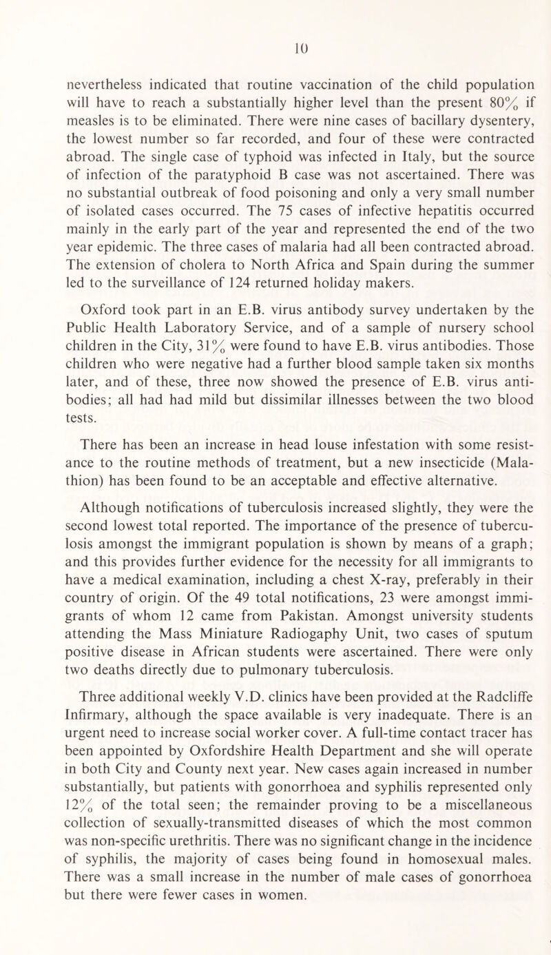 nevertheless indicated that routine vaccination of the child population will have to reach a substantially higher level than the present 80% if measles is to be eliminated. There were nine cases of bacillary dysentery, the lowest number so far recorded, and four of these were contracted abroad. The single case of typhoid was infected in Italy, but the source of infection of the paratyphoid B case was not ascertained. There was no substantial outbreak of food poisoning and only a very small number of isolated cases occurred. The 75 cases of infective hepatitis occurred mainly in the early part of the year and represented the end of the two year epidemic. The three cases of malaria had all been contracted abroad. The extension of cholera to North Africa and Spain during the summer led to the surveillance of 124 returned holiday makers. Oxford took part in an E.B. virus antibody survey undertaken by the Public Health Laboratory Service, and of a sample of nursery school children in the City, 31% were found to have E.B. virus antibodies. Those children who were negative had a further blood sample taken six months later, and of these, three now showed the presence of E.B. virus anti¬ bodies; all had had mild but dissimilar illnesses between the two blood tests. There has been an increase in head louse infestation with some resist¬ ance to the routine m.ethods of treatment, but a new insecticide (Mala- thion) has been found to be an acceptable and effective alternative. Although notifications of tuberculosis increased slightly, they were the second lowest total reported. The importance of the presence of tubercu¬ losis amongst the immigrant population is shown by means of a graph; and this provides further evidence for the necessity for all immigrants to have a medical examination, including a chest X-ray, preferably in their country of origin. Of the 49 total notifications, 23 were amongst immi¬ grants of whom 12 came from Pakistan. Amongst university students attending the Mass Miniature Radiogaphy Unit, two cases of sputum positive disease in African students were ascertained. There were only two deaths directly due to pulmonary tuberculosis. Three additional weekly V.D. clinics have been provided at the Radcliffe Infirmary, although the space available is very inadequate. There is an urgent need to increase social worker cover. A full-time contact tracer has been appointed by Oxfordshire Health Department and she will operate in both City and County next year. New cases again increased in number substantially, but patients with gonorrhoea and syphilis represented only 12% of the total seen; the remainder proving to be a miscellaneous collection of sexually-transmitted diseases of which the most common was non-specific urethritis. There was no significant change in the incidence of syphilis, the majority of cases being found in homosexual males. There was a small increase in the number of male cases of gonorrhoea but there were fewer cases in women.