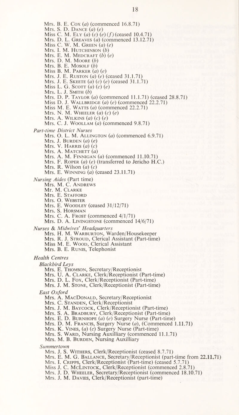 Mrs. B. E. Cox {a) (commenced 16.8.71) Mrs. S. D. Dance {a) (e) Miss C. M. Ely (a) (c) (c) (/) (ceased 10.4.71) Mrs. D. L. Greaves (a) (commenced 13.12.71) Miss C. W. M. Green (a) (e) Mrs. I. M. Hutchinson (b) Mrs. E. M. Medcraft (b) (e) Mrs. D. M. Moore (b) Mrs. B. E. Mosolf (b) Miss B. M. Parker (a) (e) Mrs. J. E. Ruston (a) (e) (ceased 31.1.71) Mrs. J. E. Skeete (a) (c) (e) (ceased 31.1.71) Miss L. G. Scott (a) (c) (e) Mrs. L. J. Smith (b) Mrs. D. P. Taylor (a) (commenced 11.1.71) (ceased 28.8.71) Miss D. J. Wallbridge (a) (e) (commenced 22.2.71) Miss M. E. Watts (a) (commenced 22.2.71) Mrs. N. M. Wheeler (a) (c) (e) Mrs. A. Wilkins (a) (c) (e) Mrs. C. J. WooLLAM (a) (commenced 9.8.71) Part-time District Nurses Mrs. O. L. M. Allington {a) (commenced 6.9.71) Mrs. J. Burden {a) (e) Mrs. V. Harris (a) (c) Mrs. A. Matchett (a) Mrs. A. M. Finnigan (a) (commenced 11.10.71) Mrs. F. Roper (a) (e) (transferred to Jericho H.C.) Mrs. R. Wilson (a) (c) Mrs. E. Winning (a) (ceased 23.11.71) Nursing Aides (Part time) Mrs. M. C. Andrews Mr. M. Clarke Mrs. E. Stafford Mrs. O. Webster Mrs. E. Woodley (ceased 31/12/71) Mrs. S. Horsman Mrs. C. A. Frost (commenced 4/1/71) Mrs. D. A. Livingstone (commenced 14/6/71) Nurses & Midwives'’ Headquarters Mrs. H. M. Warburton, Warden/Housekeeper Mrs. R. J. Stroud, Clerical Assistant (Part-time) Miss M. E. Wood, Clerical Assistant Mrs. B. E. Runis, Telephonist Health Centres Blackbird Leys Mrs. E. Thomson, Secretary/Receptionist Mrs. U. A. Clarke, Clerk/Receptionist (Part-time) Mrs. D. L. Fox, Clerk/Receptionist (Part-time) Mrs. J. M. Stone, Clerk/Receptionist (Part-time) East Oxford Mrs. A. MacDonald, Secretary/Receptionist Mrs. C. Standen, Clerk/Receptionist Mrs. J. M. Baycock, Clerk/Receptionist (Part-time) Mrs. S. A. Bradbury, Clerk/Receptionist (Part-time) Mrs. E. D. Burnhope {a) (e) Surgery Nurse (Part-time) Mrs. D. M. Francis, Surgery Nurse (a), (Commenced 1.11.71) Mrs. K. Vines, (a) (c) Surgery Nurse (Part-time) Mrs. S. Ward, Nursing Auxilliary (commenced 11.1.71) Mrs. M. B. Burden, Nursing Auxilliary Summertown Mrs. J. S. Withers, Clerk/Receptionist (ceased 8.7.71) Mrs. E. M. G. Ballance, Secretary/Receptionist (part-time from 22.11.71) Mrs. L Cripps, Clerk/Receptionist (Part-time) (ceased 5.7.71) Miss J. C. McLintock, Clerk/Receptionist (commenced 2.8.71) Mrs. J. D. Wheeler, Secretary/Receptionist (commenced 18.10.71) Mrs. J. M. Davies, Clerk/Receptionist (part-time)