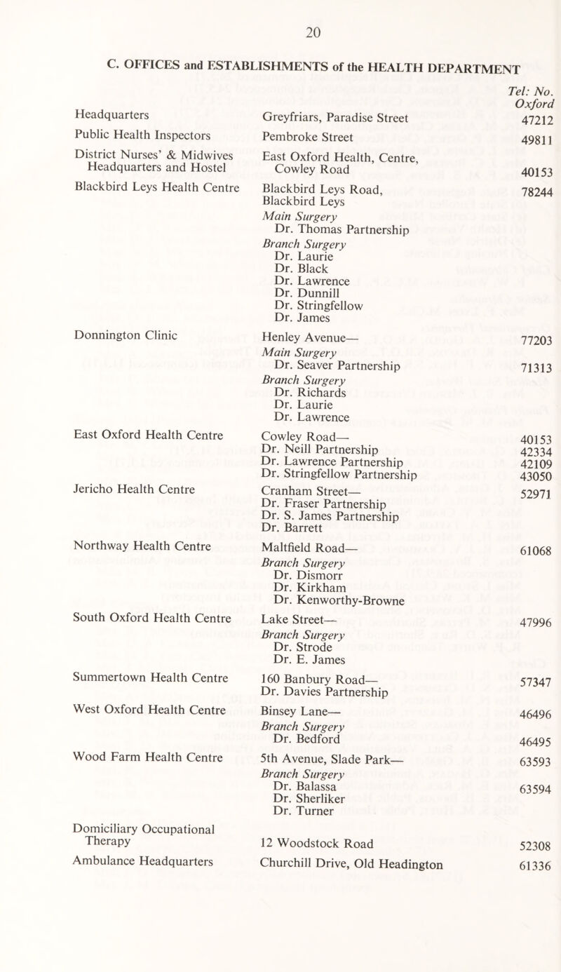 C. OFFICES and ESTABLISHMENTS of the HEALTH DEPARTMENT Headquarters Tel: No. Oxford Greyfriars, Paradise Street 47212 Public Health Inspectors Pembroke Street 49811 District Nurses’ & Midwives East Oxford Health, Centre, Headquarters and Hostel Cowley Road 40153 Blackbird Leys Health Centre Blackbird Leys Road, Blackbird Leys Main Surgery Dr. Thomas Partnership Branch Surgery Dr. Laurie Dr. Black Dr. Lawrence Dr. Dunnill Dr. Stringfellow Dr. James 78244 Donnington Clinic Henley Avenue— Main Surgery 77203 Dr. Seaver Partnership Branch Surgery Dr. Richards Dr. Laurie Dr. Lawrence 71313 East Oxford Health Centre Cowley Road—• 40153 Dr. Neill Partnership 42334 Dr. Lawrence Partnership 42109 Dr. Stringfellow Partnership 43050 Jericho Health Centre Cranham Street— Dr. Fraser Partnership Dr. S. James Partnership Dr. Barrett 52971 Northway Health Centre Maltfield Road— Branch Surgery Dr. Dismorr Dr. Kirkham Dr. Kenworthy-Browne 61068 South Oxford Health Centre Lake Street— Branch Surgery Dr. Strode Dr. E. James 47996 Summertown Health Centre 160 Banbury Road— Dr. Davies Partnership 57347 West Oxford Health Centre Binsey Lane— Branch Surgery 46496 Dr. Bedford 46495 Wood Farm Health Centre 5th Avenue, Slade Park— Branch Surgery 63593 Dr. Balassa Dr. Sherliker Dr. Turner 63594 Domiciliary Occupational Therapy 12 Woodstock Road 52308 Ambulance Headquarters Churchill Drive, Old Headington 61336