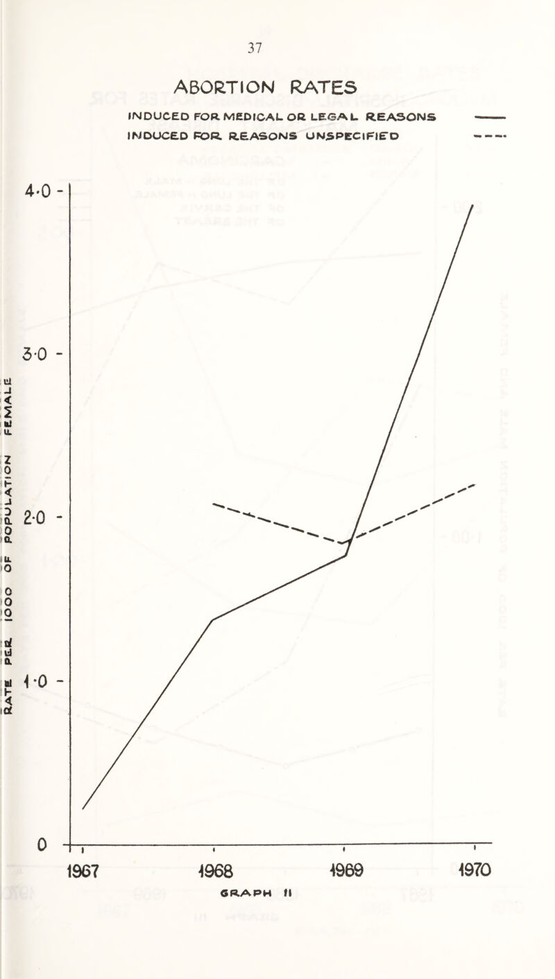 ABORTION RATES INDUCED FOR MEDICAL OR LEGAL REASONS INDUCED PDR REASONS UNSPECIFIED