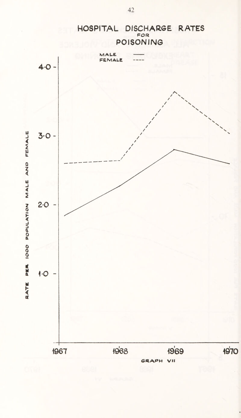 AArrtL tooo population iuiale and FEIVI ale POR POISONING 1967