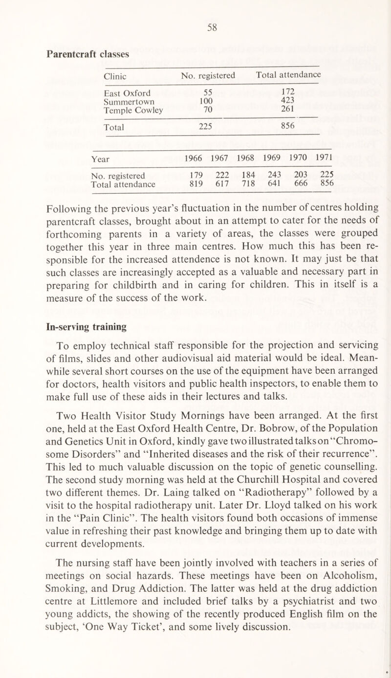 Parentcraft classes Clinic No. registered Total attendance East Oxford 55 172 Summertown 100 423 Temple Cowley 70 261 Total 225 856 Year 1966 1967 1968 1969 1970 1971 No. registered 179 222 184 243 203 225 Total attendance 819 617 718 641 666 856 Following the previous year’s fluctuation in the number of centres holding parentcraft classes, brought about in an attempt to cater for the needs of forthcoming parents in a variety of areas, the classes were grouped together this year in three main centres. How much this has been re¬ sponsible for the increased attendence is not known. It may just be that such classes are increasingly accepted as a valuable and necessary part in preparing for childbirth and in caring for children. This in itself is a measure of the success of the work. In-serving training To employ technical staff responsible for the projection and servicing of films, slides and other audiovisual aid material would be ideal. Mean¬ while several short courses on the use of the equipment have been arranged for doctors, health visitors and public health inspectors, to enable them to make full use of these aids in their lectures and talks. Two Health Visitor Study Mornings have been arranged. At the first one, held at the East Oxford Health Centre, Dr. Bobrow, of the Population and Genetics Unit in Oxford, kindly gave two illustrated talks on “Chromo¬ some Disorders” and “Inherited diseases and the risk of their recurrence”. This led to much valuable discussion on the topic of genetic counselling. The second study morning was held at the Churchill Hospital and covered two different themes. Dr. Laing talked on “Radiotherapy” followed by a visit to the hospital radiotherapy unit. Later Dr. Lloyd talked on his work in the “Pain Clinic”. The health visitors found both occasions of immense value in refreshing their past knowledge and bringing them up to date with current developments. The nursing staff have been jointly involved with teachers in a series of meetings on social hazards. These meetings have been on Alcoholism, Smoking, and Drug Addiction. The latter was held at the drug addiction centre at Littlemore and included brief talks by a psychiatrist and two young addicts, the showing of the recently produced English film on the subject, ‘One Way Ticket’, and some lively discussion.