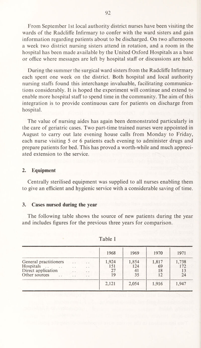 From September 1st local authority district nurses have been visiting the wards of the Radcliffe Infirmary to confer with the ward sisters and gain information regarding patients about to be discharged. On two afternoons a week two district nursing sisters attend in rotation, and a room in the hospital has been made available by the United Oxford Hospitals as a base or office where messages are left by hospital staff or discussions are held. During the summer the surgical ward sisters from the Radcliffe Infirmary each spent one week on the district. Both hospital and local authority nursing staffs found this interchange invaluable, facilitating communica¬ tions considerably. It is hoped the experiment will continue and extend to enable more hospital staff to spend time in the community. The aim of this integration is to provide continuous care for patients on discharge from hospital. The value of nursing aides has again been demonstrated particularly in the care of geriatric cases. Two part-time trained nurses were appointed in August to carry out late evening house calls from Monday to Friday, each nurse visiting 5 or 6 patients each evening to administer drugs and prepare patients for bed. This has proved a worth-while and much appreci¬ ated extension to the service. 2. Equipment Centrally sterilised equipment was supplied to all nurses enabling them to give an efficient and hygienic service with a considerable saving of time. 3. Cases nursed during the year The following table shows the source of new patients during the year and includes figures for the previous three years for comparison. Table I 1968 1969 1970 1971 General practitioners 1,924 1,854 1,817 1,738 Hospitals . . 151 124 69 172 Direct application 27 41 18 13 Other sources 19 35 12 24 2,121 2,054 1,916 1,947