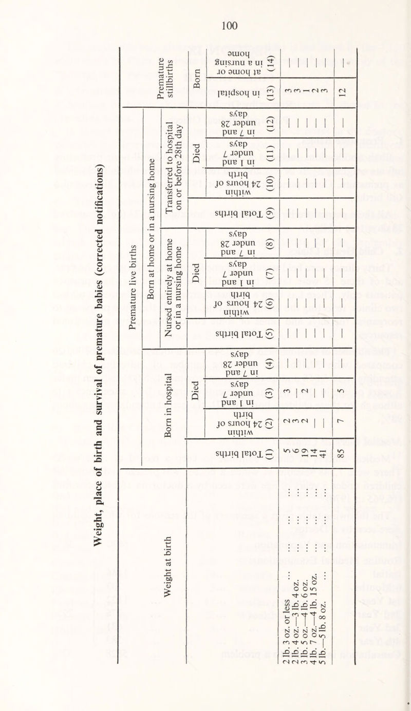 a - ^ -w cd -b a Uh suioq ^ Suisjnu B ui JO oujoq }T3 ^ 1 1 1 1 1 I <u .’X t-H '*—* 0, ^ 0 pq jBqdsoq ui ^ m m ^ rJ m rj 13 >. X Cu'^ 1/5 — 0 s X 00 0^ ^ (1) „ _ ^ sAbp ^ 2Z J9pun ^ puB lui ^ MIN 1 lU P Died sX^p ^ L Jspun pUB \ UI ^ Mill 1 0 X 00 .s X 0 p X ^ n c ° m-iiq ^ jo sjnoq ^’Z 2 uiqjiM 1 1 1 1 1 1 Ui 3 P o3 P 03 C sqyiq [Bjox g 1 1 1 II 1 C/D 4:: 0 ID E ID E D X S sX^p 83 jopun g pu^ 3 UI ^ 1 1 1 1 1 1 X <u > 0 X +-> o3 P U( 0 s,« c T> Died sX^p i jopun 3 pUB \ U] ^ 1 1 1 1 1 1 0) Uh 3 -*-> 03 a 0 pq x 3 3 P ^ 3 qyiq JO sjnoq fz 3 uiqjiM 1 1 1 1 1 1 u eu Vh Ui 3 0 sqyiq [BJOx Q 1 1 1 1 1 1 sX^p 83J3pun 3 pu'B i UI MIN 1 • ^ D. CO 0 X Died 1-1 sX^p i jgpun 3 puB 1 Ul cn 1 rj 1 I •T) c ♦ ^ c ;-l 0 m JO sjnoq pz C uiqjiM CJ m rj 1 1 sqyiq i^jox 3 X 0^ 'll —1 « Tt m 00 X) -J-> x: £P 'S N N N O O O lo Tt VO ^ 00 • • V . OO X) X N m O 00 . . . - X NNNN — O O O o lo m tj- X X X X X ?N (N m