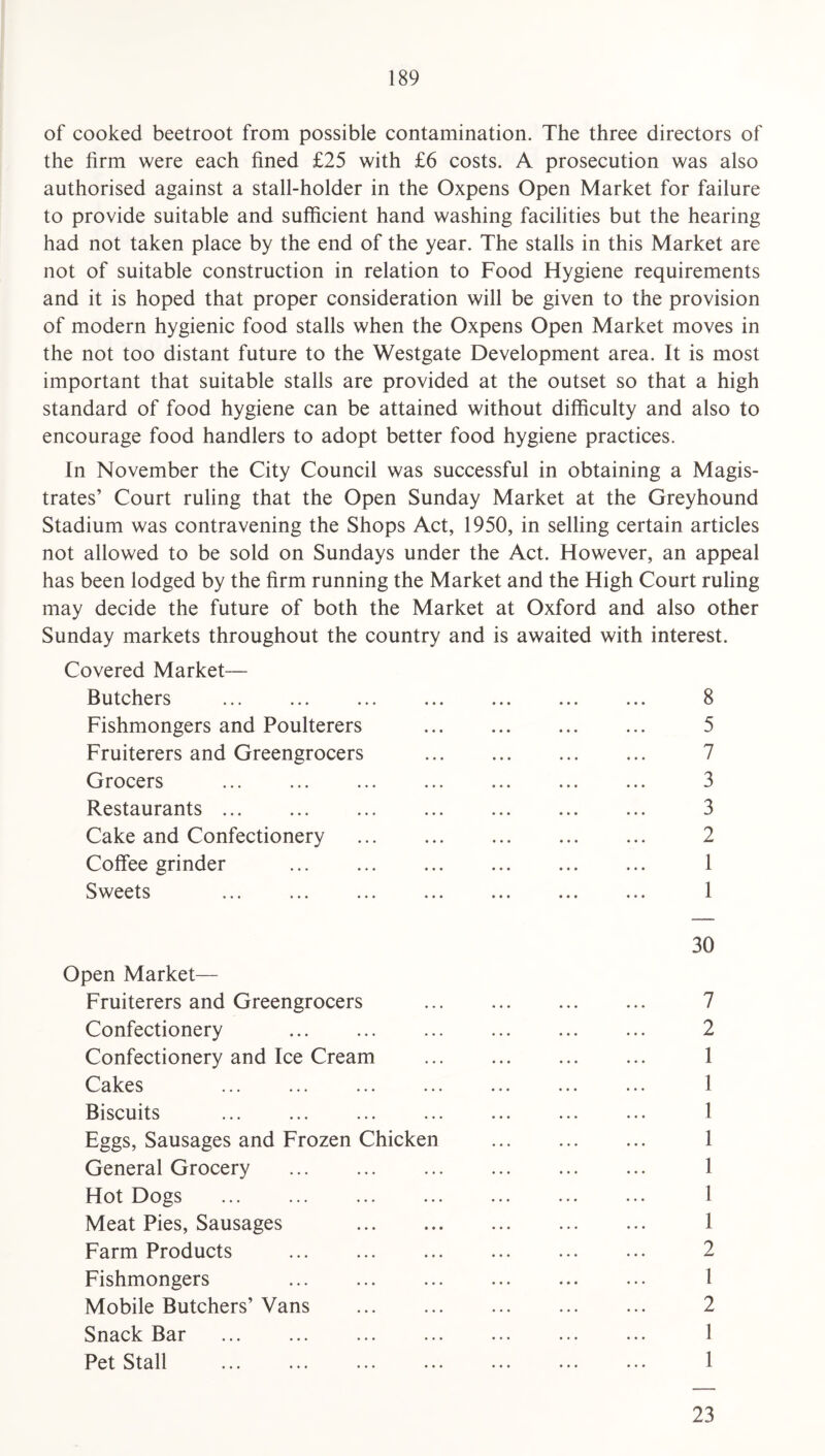 of cooked beetroot from possible contamination. The three directors of the firm were each fined £25 with £6 costs. A prosecution was also authorised against a stall-holder in the Oxpens Open Market for failure to provide suitable and sufficient hand washing facilities but the hearing had not taken place by the end of the year. The stalls in this Market are not of suitable construction in relation to Food Hygiene requirements and it is hoped that proper consideration will be given to the provision of modern hygienic food stalls when the Oxpens Open Market moves in the not too distant future to the Westgate Development area. It is most important that suitable stalls are provided at the outset so that a high standard of food hygiene can be attained without difficulty and also to encourage food handlers to adopt better food hygiene practices. In November the City Council was successful in obtaining a Magis¬ trates’ Court ruling that the Open Sunday Market at the Greyhound Stadium was contravening the Shops Act, 1950, in selling certain articles not allowed to be sold on Sundays under the Act. However, an appeal has been lodged by the firm running the Market and the High Court ruling may decide the future of both the Market at Oxford and also other Sunday markets throughout the country and is awaited with interest. Covered Market— Butchers ... ... ... ... . 8 Fishmongers and Poulterers . 5 Fruiterers and Greengrocers . 7 Grocers . 3 Restaurants. 3 Cake and Confectionery . ... 2 Coffee grinder . 1 Sweets ... ... ... ... . ... 1 30 Open Market— Fruiterers and Greengrocers . 7 Confectionery . 2 Confectionery and Ice Cream ... ... ... ... 1 Cakes 1 Biscuits ... ... ... ... ... ... ... 1 Eggs, Sausages and Frozen Chicken . 1 General Grocery . 1 Hot Dogs . 1 Meat Pies, Sausages 1 Farm Products . 2 Fishmongers 1 Mobile Butchers’ Vans ... ... ... ... ... 2 Snack Bar ... ... ... ... ... ... ... 1 Pet Stall ... ... ... ... ... ... ... 1 23