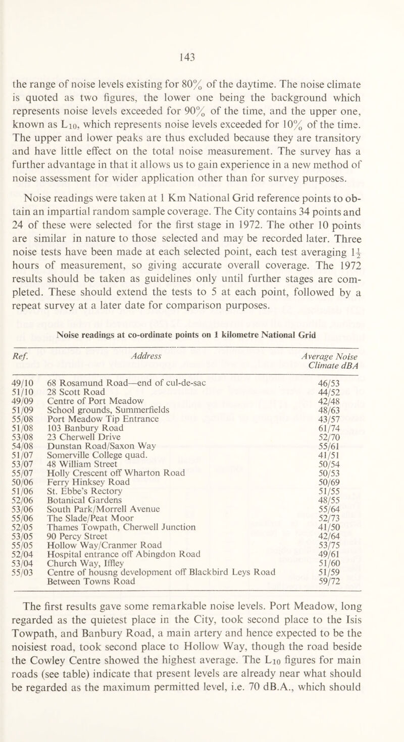 the range of noise levels existing for 80% of the daytime. The noise climate is quoted as two figures, the lower one being the background which represents noise levels exceeded for 90% of the time, and the upper one, known as Lio, which represents noise levels exceeded for 10% of the time. The upper and lower peaks are thus excluded because they are transitory and have little effect on the total noise measurement. The survey has a further advantage in that it allows us to gain experience in a new method of noise assessment for wider application other than for survey purposes. Noise readings were taken at 1 Km National Grid reference points to ob¬ tain an impartial random sample coverage. The City contains 34 points and 24 of these were selected for the first stage in 1972. The other 10 points are similar in nature to those selected and may be recorded later. Three noise tests have been made at each selected point, each test averaging l\ hours of measurement, so giving accurate overall coverage. The 1972 results should be taken as guidelines only until further stages are com¬ pleted. These should extend the tests to 5 at each point, followed by a repeat survey at a later date for comparison purposes. Noise readings at co-ordinate points on 1 kilometre National Grid Ref Address Average Noise Climate dBA 49/10 68 Rosamund Road—end of cul-de-sac 46/53 51/10 28 Scott Road 44/52 49/09 Centre of Port Meadow 42/48 51/09 School grounds, Summerfields 48/63 55/08 Port Meadow Tip Entrance 43/57 51/08 103 Banbury Road 61/74 53/08 23 Cherwell Drive 52/70 54/08 Dunstan Road/Saxon Way 55/61 51/07 Somerville College quad. 41/51 53/07 48 William Street 50/54 55/07 Holly Crescent off Wharton Road 50/53 50/06 Ferry Hinksey Road 50/69 51/06 St. Ebbe’s Rectory 51/55 52/06 Botanical Gardens 48/55 53/06 South Park/Morrell Avenue 55/64 55/06 The Slade/Peat Moor 52/73 52/05 Thames Towpath, Cherwell Junction 41/50 53/05 90 Percy Street 42/64 55/05 Hollow Way/Cranmer Road 53/75 52/04 Hospital entrance off Abingdon Road 49/61 53/04 Church Way, Iffley 51/60 55/03 Centre of housng development off Blackbird Leys Road 51/59 Between Towns Road 59/72 The first results gave some remarkable noise levels. Port Meadow, long regarded as the quietest place in the City, took second place to the Isis Towpath, and Banbury Road, a main artery and hence expected to be the noisiest road, took second place to Hollow Way, though the road beside the Cowley Centre showed the highest average. The Lio figures for main roads (see table) indicate that present levels are already near what should be regarded as the maximum permitted level, i.e. 70 dB.A., which should