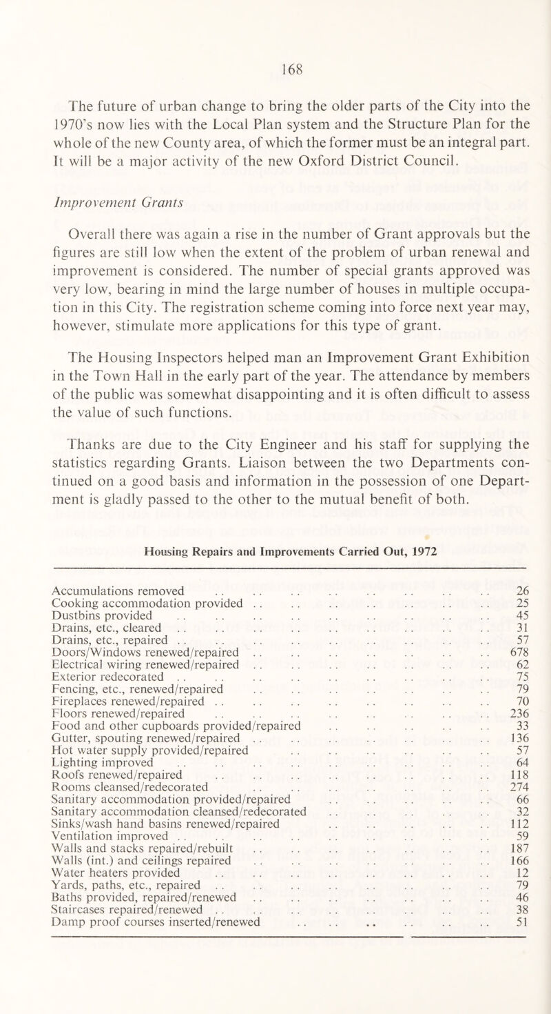 The future of urban change to bring the older parts of the City into the 1970’s now lies with the Local Plan system and the Structure Plan for the whole of the new County area, of which the former must be an integral part. It will be a major activity of the new Oxford District Council. Improvement Grants Overall there was again a rise in the number of Grant approvals but the figures are still low when the extent of the problem of urban renewal and improvement is considered. The number of special grants approved was very low, bearing in mind the large number of houses in multiple occupa¬ tion in this City. The registration scheme coming into force next year may, however, stimulate more applications for this type of grant. The Housing Inspectors helped man an Improvement Grant Exhibition in the Town Hall in the early part of the year. The attendance by members of the public was somewhat disappointing and it is often difficult to assess the value of such functions. Thanks are due to the City Engineer and his staff for supplying the statistics regarding Grants. Liaison between the two Departments con¬ tinued on a good basis and information in the possession of one Depart¬ ment is gladly passed to the other to the mutual benefit of both. Housing Repairs and Improvements Carried Out, 1972 Accumulations removed . . . . . . . . . . . . . . . . 26 Cooking accommodation provided . . . . . . . . . . . . . . 25 Dustbins provided . . . . . . . . . . . . . . . . . . 45 Drains, etc., cleared . . . . .. . . . . . . . . . . . . 31 Drains, etc., repaired . . . . . . . . . . . . . . . . . . 57 Doors/Windows renewed/repaired . . . . . . . . . . . . . . 678 Electrical wiring renewed/repaired . . . . . . . . . . . . . . 62 Exterior redecorated . . . . . . . . . . . . . . . . . . 75 Fencing, etc., renewed/repaired . . . . . . . . . . . . . . 79 Fireplaces renewed/repaired . . . . . . . . . . . . . . . . 70 Floors renewed/repaired . . . . . . . . . . . . .. . . 236 Food and other cupboards provided/repaired . . . . . . . . . . 33 Gutter, spouting renewed/repaired . . . . . . . . . . . . . . 136 Hot water supply provided/repaired . . . . . . . . . . . . 57 Lighting improved . . . . . . . . . . . . . . . . . . 64 Roofs renewed/repaired .. .. .. .. .. .. .. .. 118 Rooms cleansed/redecorated .. . . . . . . . . . . . . 274 Sanitary accommodation provided/repaired . . . . . . . . . . 66 Sanitary accommodation cleansed/redecorated . . . . . . . . . . 32 Sinks/wash hand basins renewed/repaired .. .. .. .. .. 112 Ventilation improved .. .. . . . . . . . . . . . . . . 59 Walls and stacks repaired/rebuilt . . . . . . . . . . . . . . 187 Walls (int.) and ceilings repaired .. .. .. .. .. .. .. 166 Water heaters provided . . . . . . . . . . . . . . . . 12 Yards, paths, etc., repaired . . . . . . . . . . . . . . . . 79 Baths provided, repaired/renewed . . . . . . . . . . . . . . 46 Staircases repaired/renewed . . . . . . . . . . . . . . . . 38 Damp proof courses inserted/renewed . . . . .. . . . . . . 51