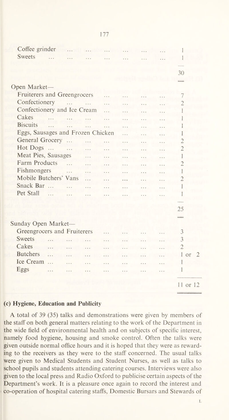 Coffee grinder ... ... ... ... ... ... \ Sweets ... ... ... ... ... ... ... i 30 Open Market— Fruiterers and Greengrocers Confectionery Confectionery and Tee Cream Cakes Biscuits Eggs, Sausages and Frozen Chicken General Grocery ... Hot Dogs ... Meat Pies, Sausages Farm Products Fishmongers Mobile Butchers’ Vans ... Snack Bar ... Pet Stall . Sunday Open Market— Greengrocers and Fruiterers Sweets . Cakes . Butchers Ice Cream ... Eggs . 7 2 1 1 1 1 2 2 1 2 1 2 1 1 25 3 2 1 or 2 1 1 11 or 12 (c) Hygiene, Education and Publicity A total of 39 (35) talks and demonstrations were given by members of the staff on both general matters relating to the work of the Department in the wide field of environmental health and on subjects of specific interest, namely food hygiene, housing and smoke control. Often the talks were given outside normal office hours and it is hoped that they were as reward¬ ing to the receivers as they were to the staff concerned. The usual talks were given to Medical Students and Student Nurses, as well as talks to school pupils and students attending catering courses. Interviews were also given to the local press and Radio Oxford to publicise certain aspects of the Department’s work. It is a pleasure once again to record the interest and co-operation of hospital catering staffs, Domestic Bursars and Stewards of L