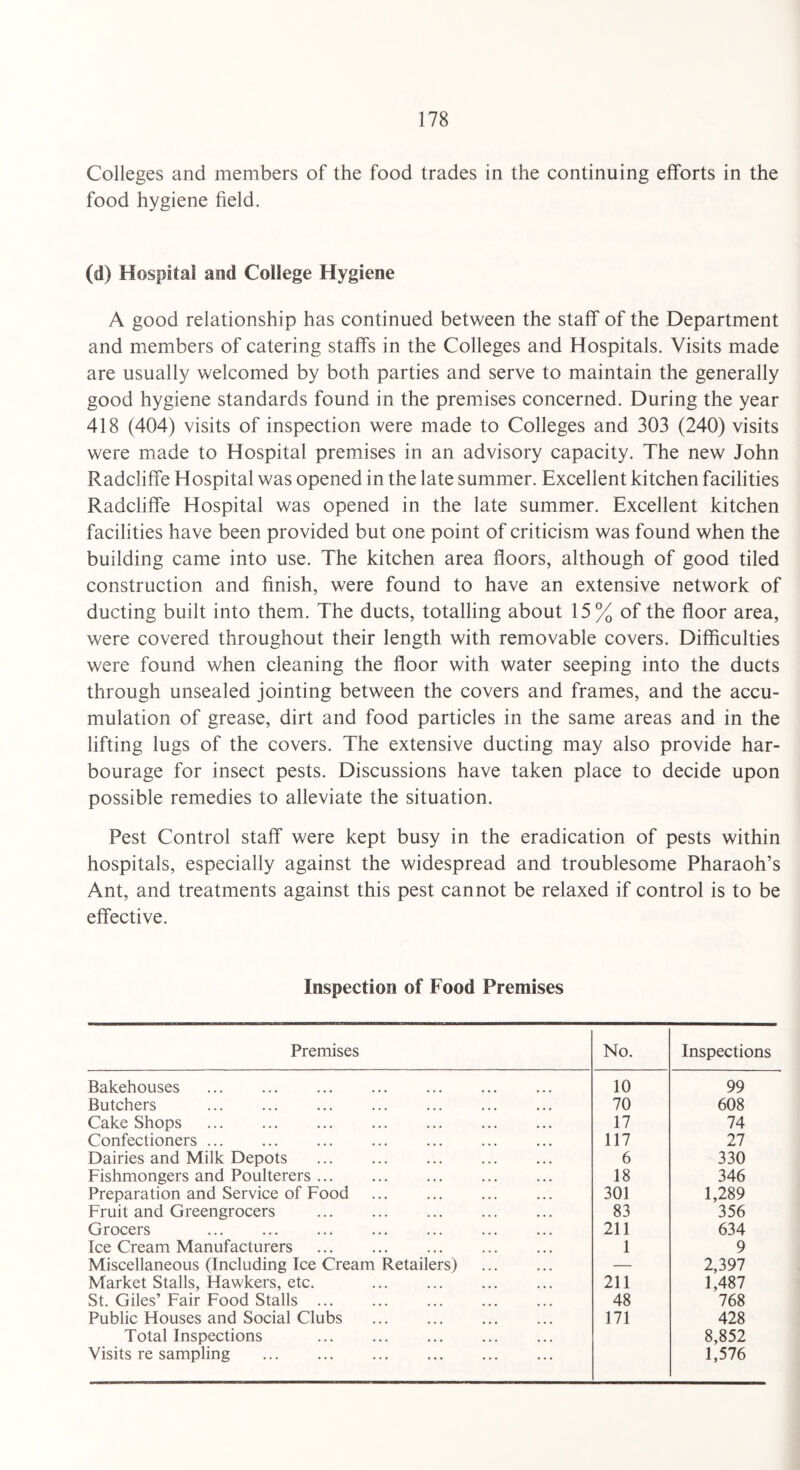 Colleges and members of the food trades in the continuing efforts in the food hygiene field. (d) Hospital and College Hygiene A good relationship has continued between the staff of the Department and members of catering staffs in the Colleges and Hospitals. Visits made are usually welcomed by both parties and serve to maintain the generally good hygiene standards found in the premises concerned. During the year 418 (404) visits of inspection were made to Colleges and 303 (240) visits were made to Hospital premises in an advisory capacity. The new John Radcliffe Hospital was opened in the late summer. Excellent kitchen facilities Radcliffe Hospital was opened in the late summer. Excellent kitchen facilities have been provided but one point of criticism was found when the building came into use. The kitchen area floors, although of good tiled construction and finish, were found to have an extensive network of ducting built into them. The ducts, totalling about 15% of the floor area, were covered throughout their length with removable covers. Difficulties were found when cleaning the floor with water seeping into the ducts through unsealed jointing between the covers and frames, and the accu¬ mulation of grease, dirt and food particles in the same areas and in the lifting lugs of the covers. The extensive ducting may also provide har¬ bourage for insect pests. Discussions have taken place to decide upon possible remedies to alleviate the situation. Pest Control staff were kept busy in the eradication of pests within hospitals, especially against the widespread and troublesome Pharaoh’s Ant, and treatments against this pest cannot be relaxed if control is to be effective. Inspection of Food Premises Premises No. Inspections Bakehouses . 10 99 Butchers . 70 608 Cake Shops . 17 74 Confectioners. 117 27 Dairies and Milk Depots 6 330 Fishmongers and Poulterers. 18 346 Preparation and Service of Food . 301 1,289 Fruit and Greengrocers . 83 356 Grocers . 211 634 Ice Cream Manufacturers . 1 9 Miscellaneous (Including Ice Cream Retailers) — 2,397 Market Stalls, Hawkers, etc. . 211 1,487 St. Giles’ Fair Food Stalls. 48 768 Public Houses and Social Clubs . 171 428 Total Inspections . 8,852 Visits re sampling . 1,576