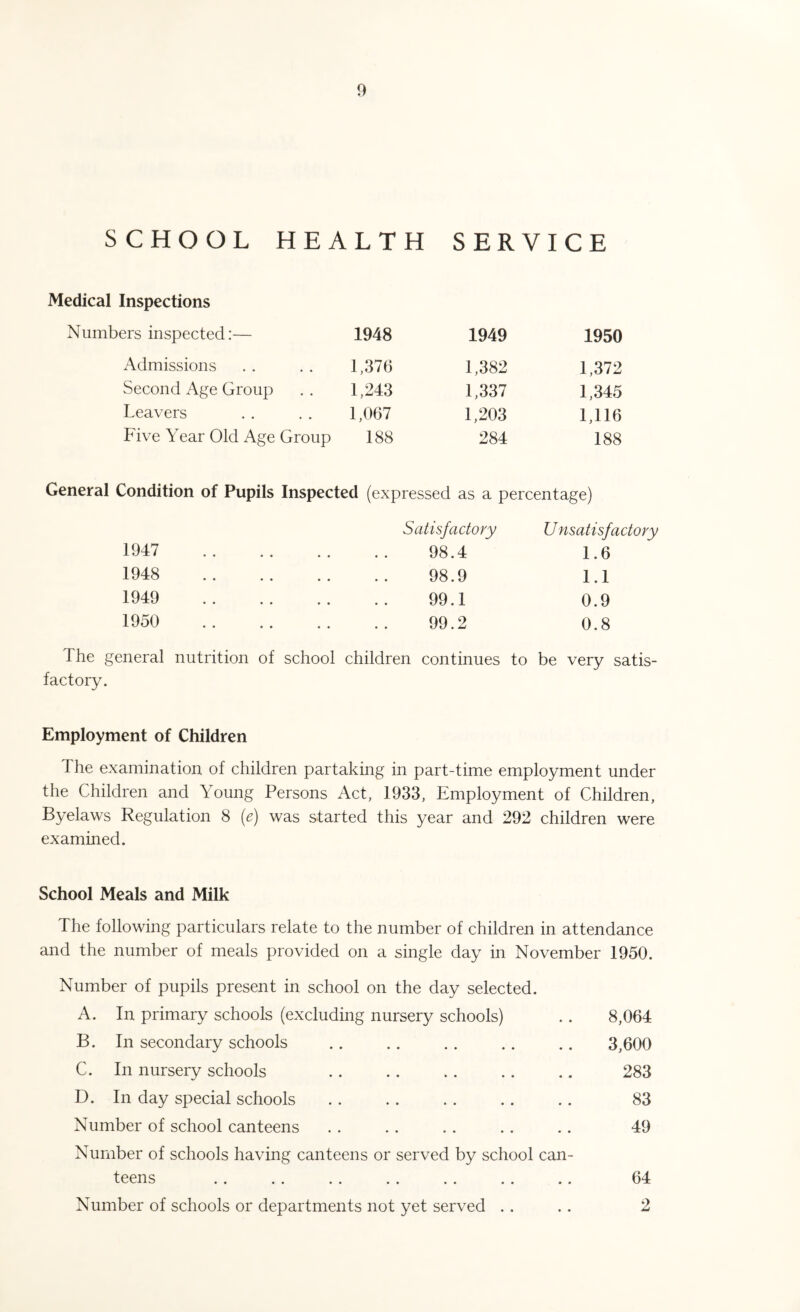 SCHOOL HEALTH SERVICE Medical Inspections Numbers inspected:— Admissions Second Age Group Leavers Five Year Old Age Group 1948 1949 1950 1,376 1,382 1,372 1,243 1,337 1,345 1,067 1,203 1,116 188 284 188 General Condition of Pupils Inspected (expressed as a percentage) 1947 • • • • • • Satisfactory 98.4 U nsatisfactory 1.6 1948 • • • • • • 98.9 1.1 1949 • • ♦ • • • 99.1 0.9 1950 • • • • • • 99.2 0.8 The general nutrition of school children continues to be very satis- factory. Employment of Children The examination of children partaking in part-time employment under the Children and Young Persons Act, 1933, Employment of Children, Byelaws Regulation 8 (e) was started this year and 292 children were examined. School Meals and Milk The following particulars relate to the number of children in attendance and the number of meals provided on a single day in November 1950. Number of pupils present in school on the day selected. A. In primary schools (excluding nursery schools) . . 8,064 B. In secondary schools . 3,600 C. In nursery schools .. .. .. .. .. 283 D. In day special schools. 83 Number of school canteens .. .. .. .. .. 49 Number of schools having canteens or served by school can¬ teens .. .. . . .. . . .. .. 64 Number of schools or departments not yet served . . .. 2