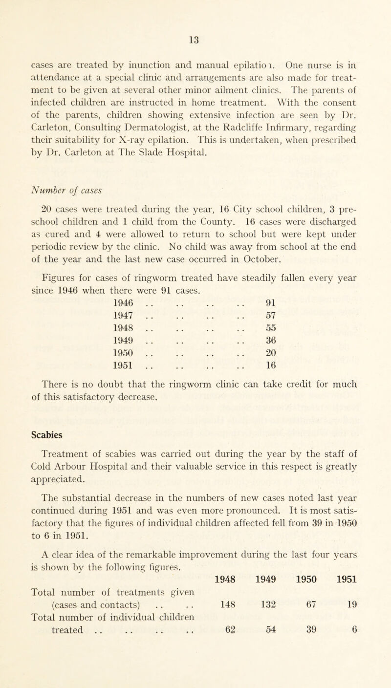 cases are treated by inunction and manual epilatioi. One nurse is in attendance at a special clinic and arrangements are also made for treat¬ ment to be given at several other minor ailment clinics. The parents of infected children are instructed in home treatment. With the consent of the parents, children showing extensive infection are seen by Dr. Carleton, Consulting Dermatologist, at the Radcliffe Infirmary, regarding their suitability for X-ray epilation. This is undertaken, when prescribed by Dr. Carleton at The Slade Hospital. Number of cases 20 cases were treated during the year, 16 City school children, 3 pre¬ school children and 1 child from the County. 16 cases were discharged as cured and 4 were allowed to return to school but were kept under periodic review by the clinic. No child was away from school at the end of the year and the last new case occurred in October. Figures for cases of ringworm treated have steadily fallen every year since 1946 when there were 91 cases. 1946 1947 1948 1949 1950 1951 91 57 55 36 20 16 There is no doubt that the ringworm clinic can take credit for much of this satisfactory decrease. Scabies Treatment of scabies was carried out during the year by the staff of Cold Arbour Hospital and their valuable service in this respect is greatly appreciated. The substantial decrease in the numbers of new cases noted last year continued during 1951 and was even more pronounced. It is most satis¬ factory that the figures of individual children affected fell from 39 in 1950 to 6 in 1951. A clear idea of the remarkable improvement during the last four years is shown by the following figures. 1948 1949 1950 1951 Total number of treatments given (cases and contacts) 148 132 67 19 Total number of individual children treated 62 54 39 6