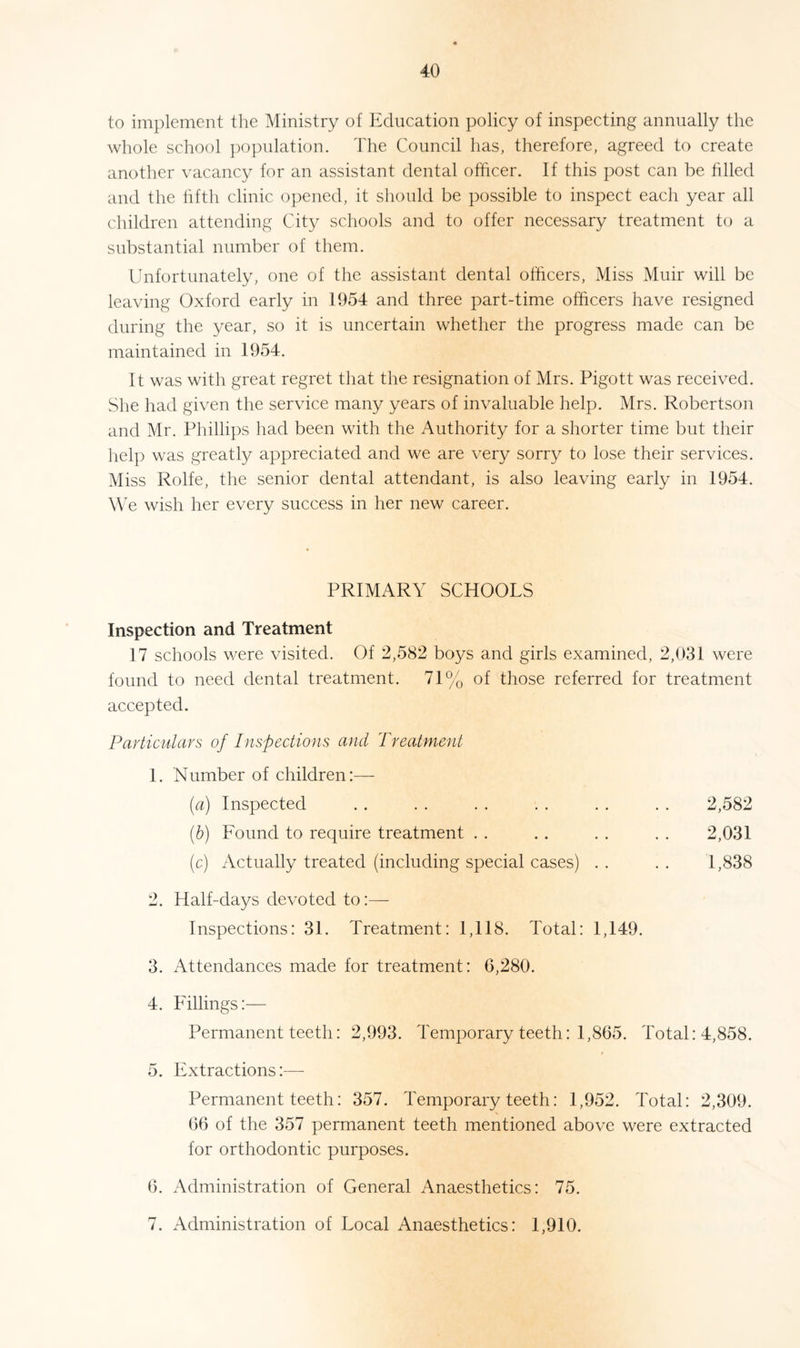 to implement the Ministry of Education policy of inspecting annually the whole school population. The Council has, therefore, agreed to create another vacancy for an assistant dental officer. If this post can be filled and the fifth clinic opened, it should be possible to inspect each year all children attending City schools and to offer necessary treatment to a substantial number of them. Unfortunately, one of the assistant dental officers, Miss Muir will be leaving Oxford early in 1954 and three part-time officers have resigned during the year, so it is uncertain whether the progress made can be maintained in 1954. It was with great regret that the resignation of Mrs. Pigott was received. She had given the service many years of invaluable help. Mrs. Robertson and Mr. Phillips had been with the Authority for a shorter time but their help was greatly appreciated and we are very sorry to lose their services. Miss Rolfe, the senior dental attendant, is also leaving early in 1954. We wish her every success in her new career. PRIMARY SCHOOLS Inspection and Treatment 17 schools were visited. Of 2,582 boys and girls examined, 2,031 were found to need dental treatment. 71% of those referred for treatment accepted. Particulars of Inspections and Treatment 1. Number of children:— (a) Inspected . . . . . . . . . . . . 2,582 (b) Found to require treatment . . . . . . . . 2,031 (c) Actually treated (including special cases) . . . . 1,838 2. Half-days devoted to:— Inspections: 31. Treatment: 1,118. Total: 1,149. 3. Attendances made for treatment: 6,280. 4. Fillings:— Permanent teeth: 2,993. Temporary teeth: 1,865. Total: 4,858. 5. Extractions:— Permanent teeth: 357. Temporary teeth: 1,952. Total: 2,309. 66 of the 357 permanent teeth mentioned above were extracted for orthodontic purposes. 6. Administration of General Anaesthetics: 75. 7. Administration of Local Anaesthetics: 1,910.